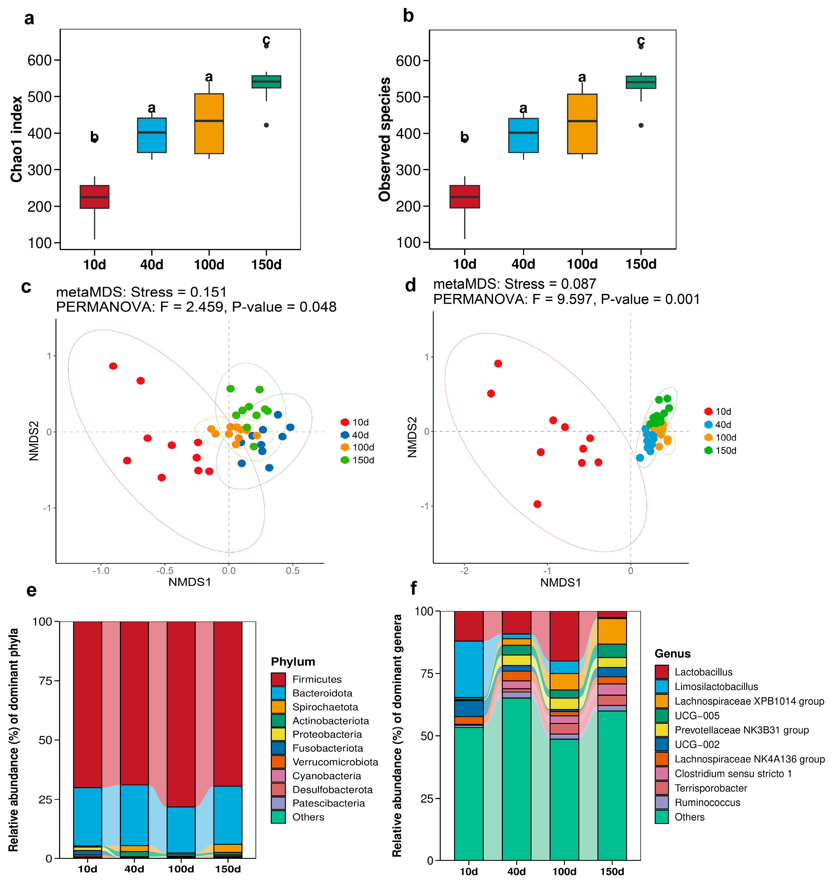 Antioxidants 13 00096 g002