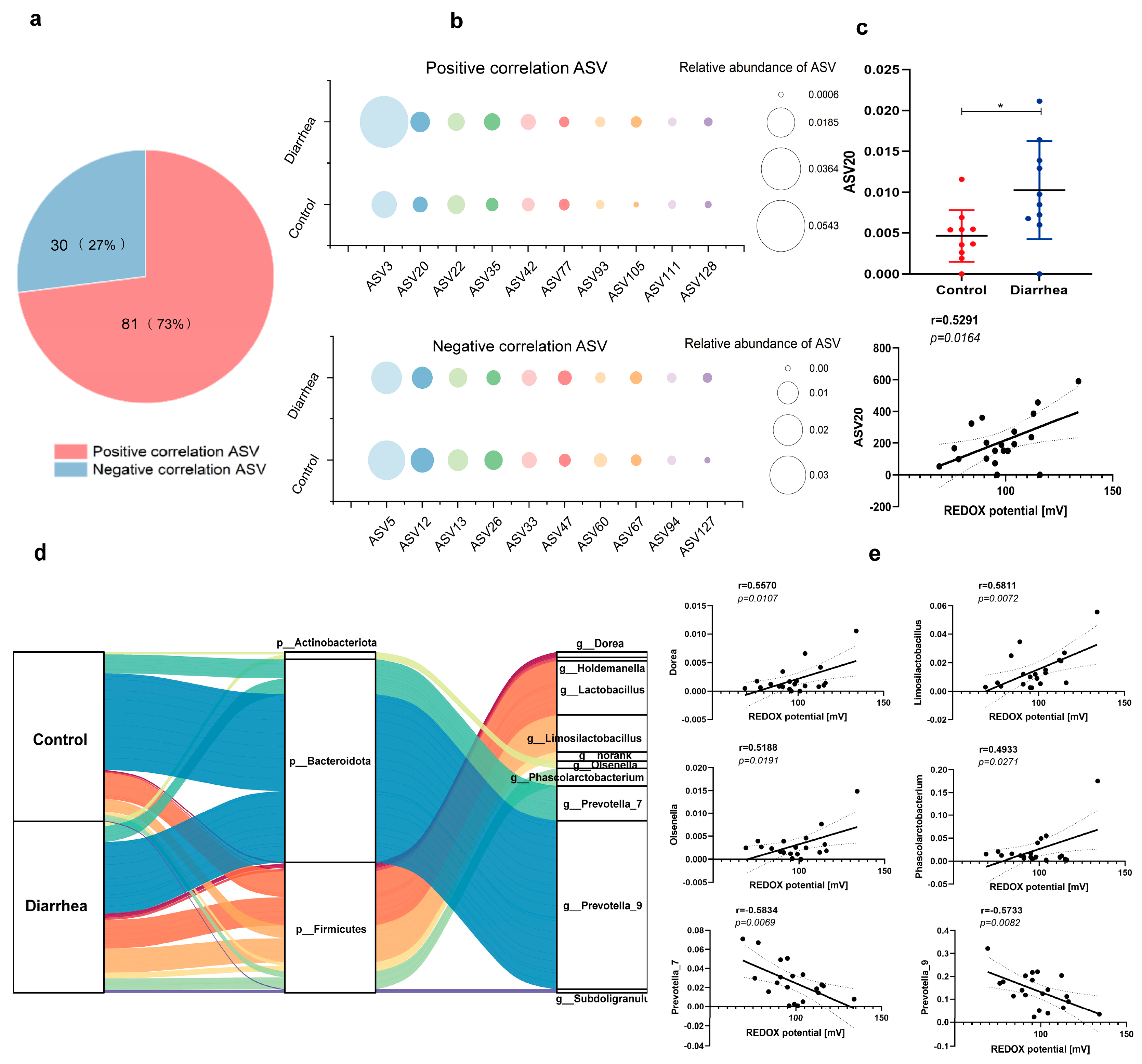 Antioxidants 13 00096 g009