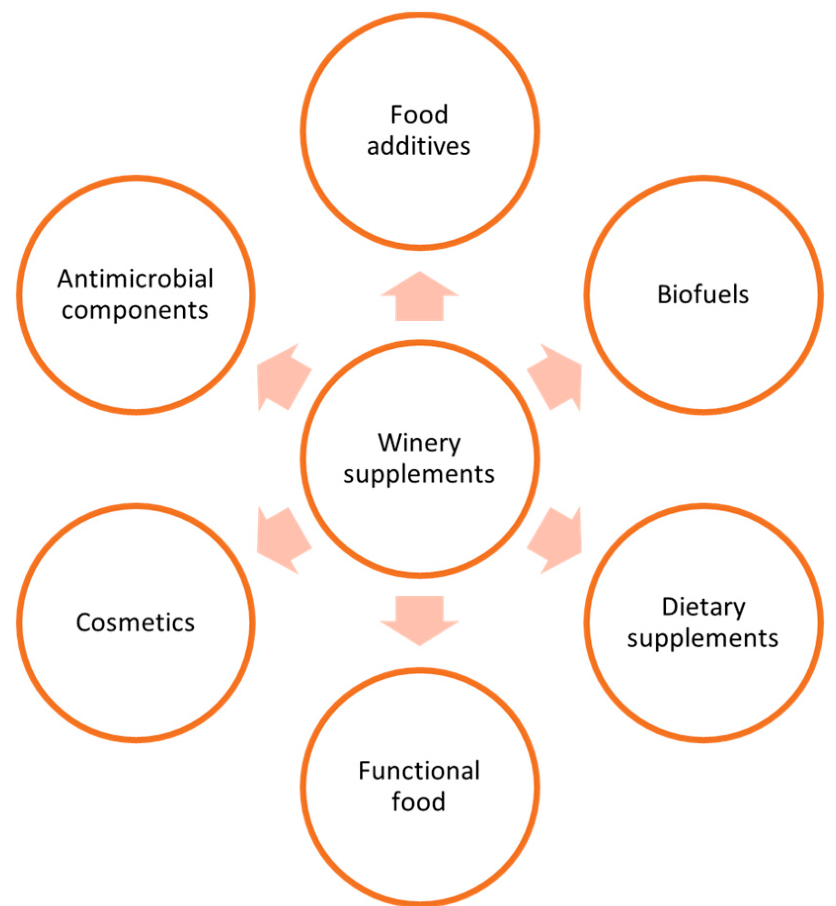 Antioxidants 13 00100 g001