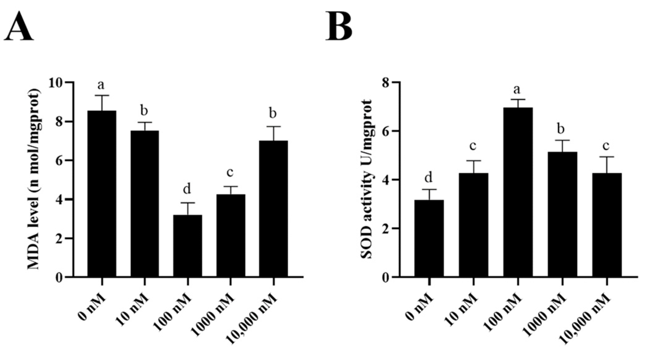 Antioxidants 13 00104 g006
