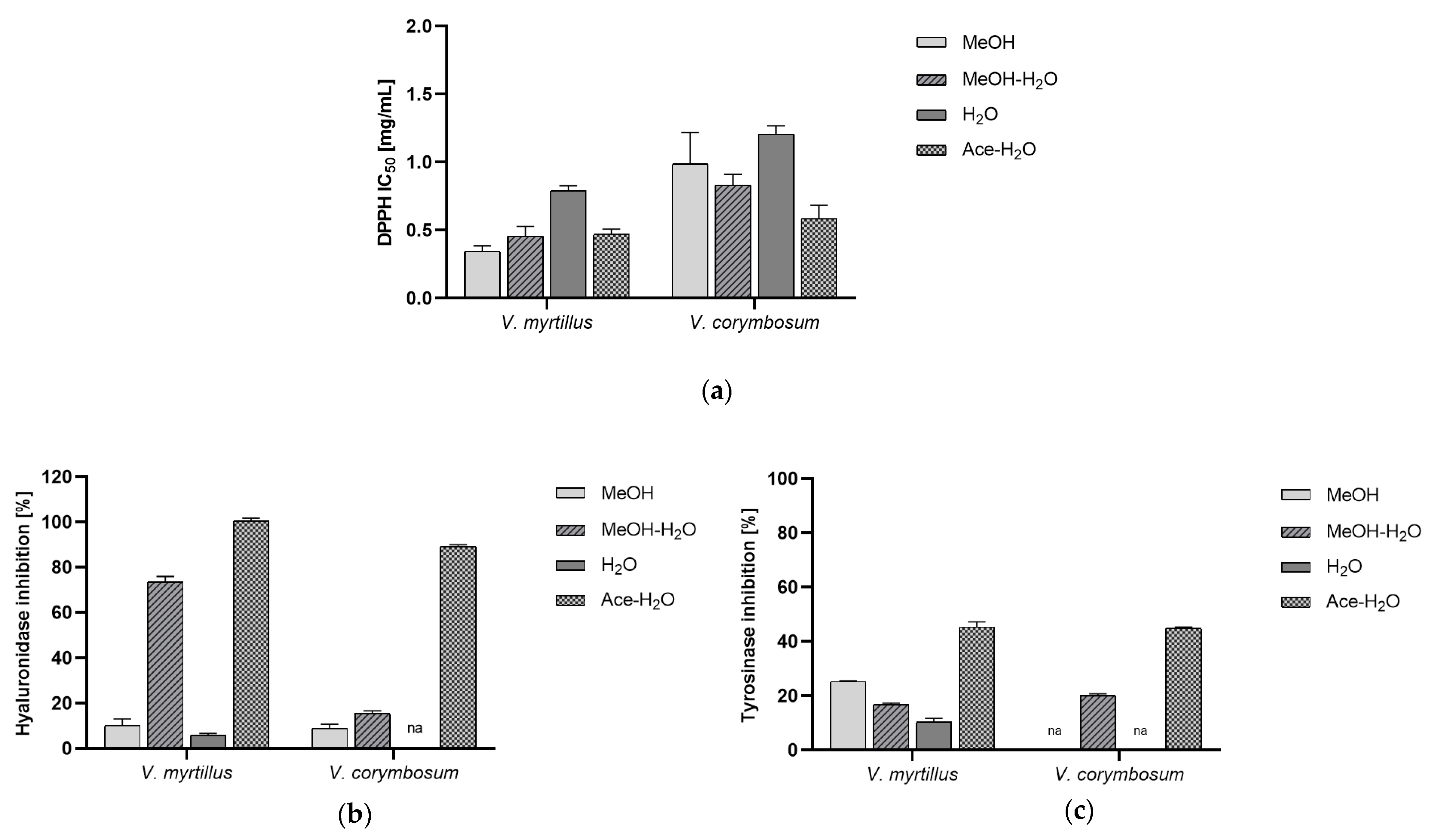 Antioxidants 13 00105 g001