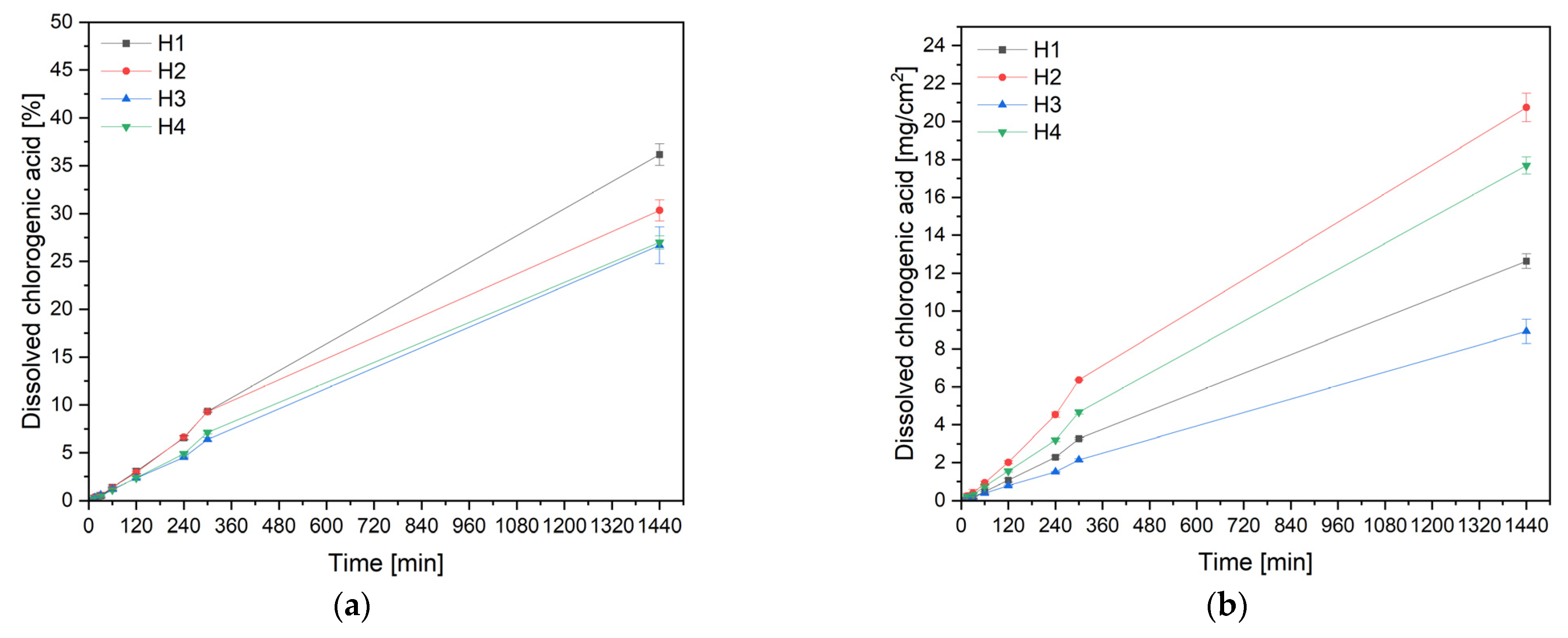 Antioxidants 13 00105 g003
