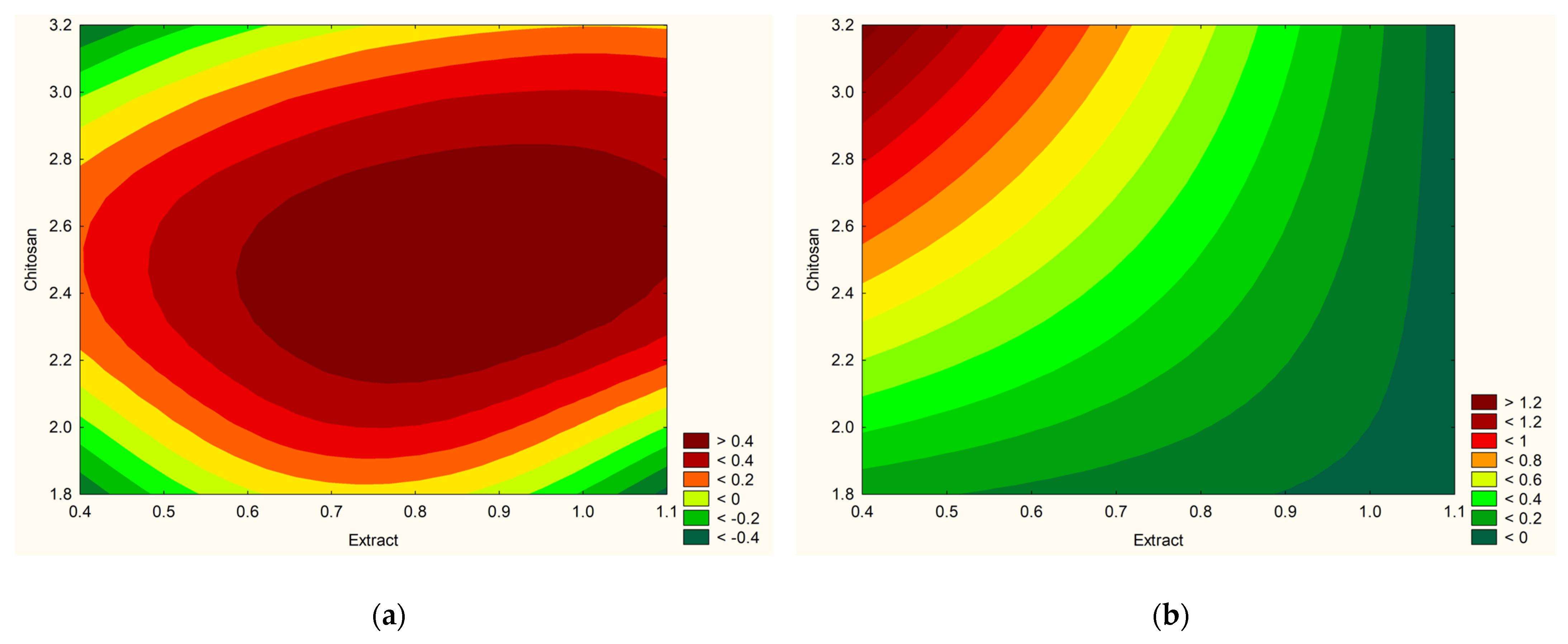 Antioxidants 13 00105 g005