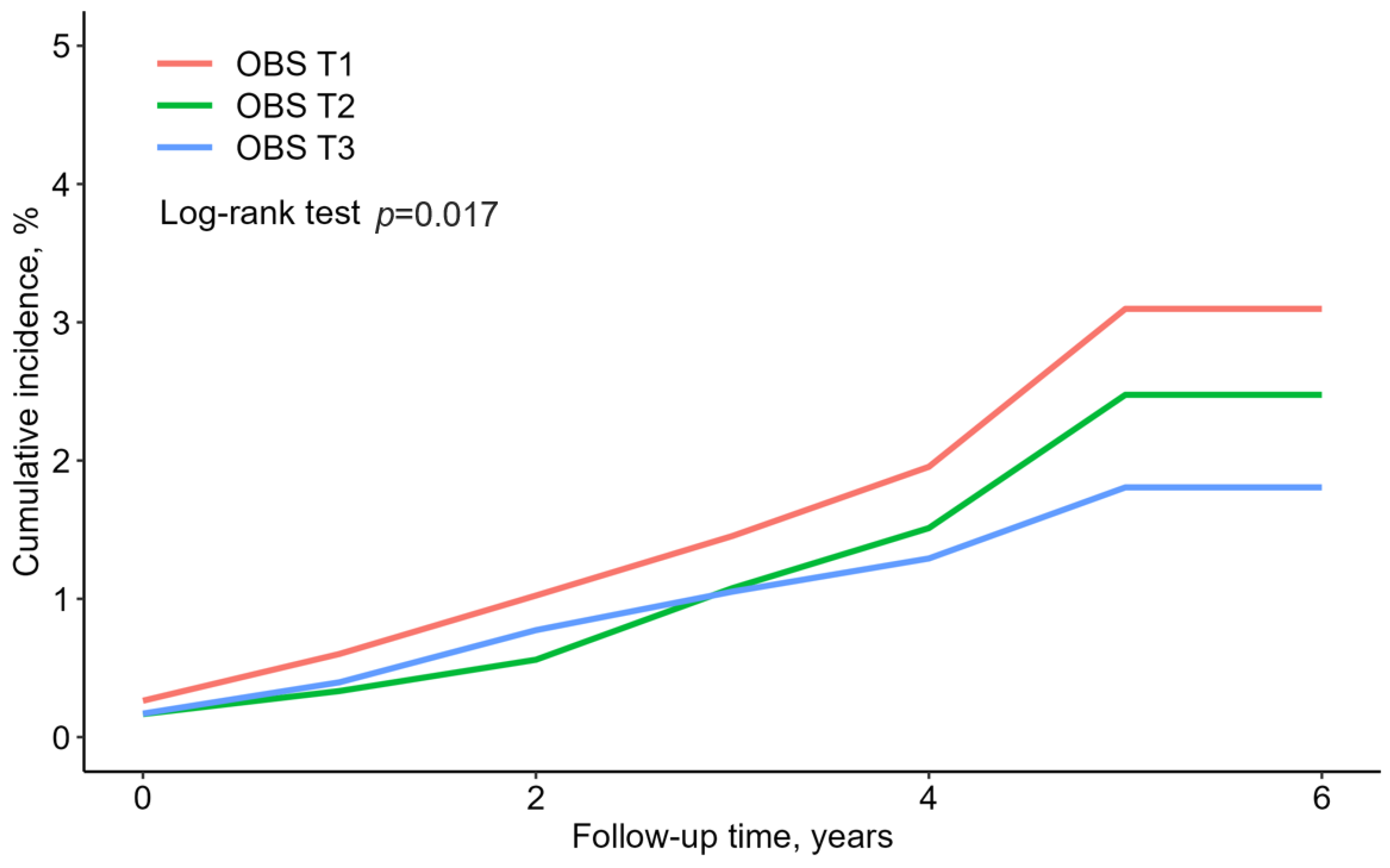 Antioxidants 13 00107 g002