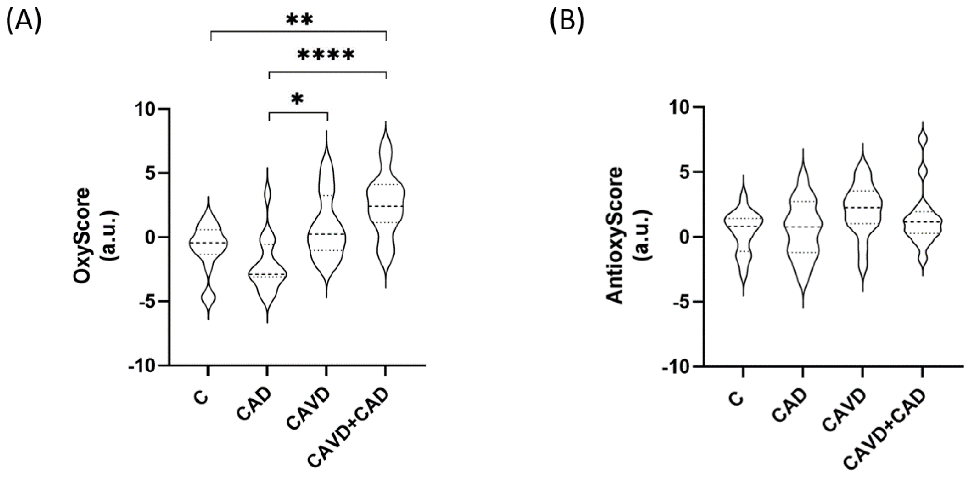 Antioxidants 13 00108 g003 Antioxidants 13 00108 g003