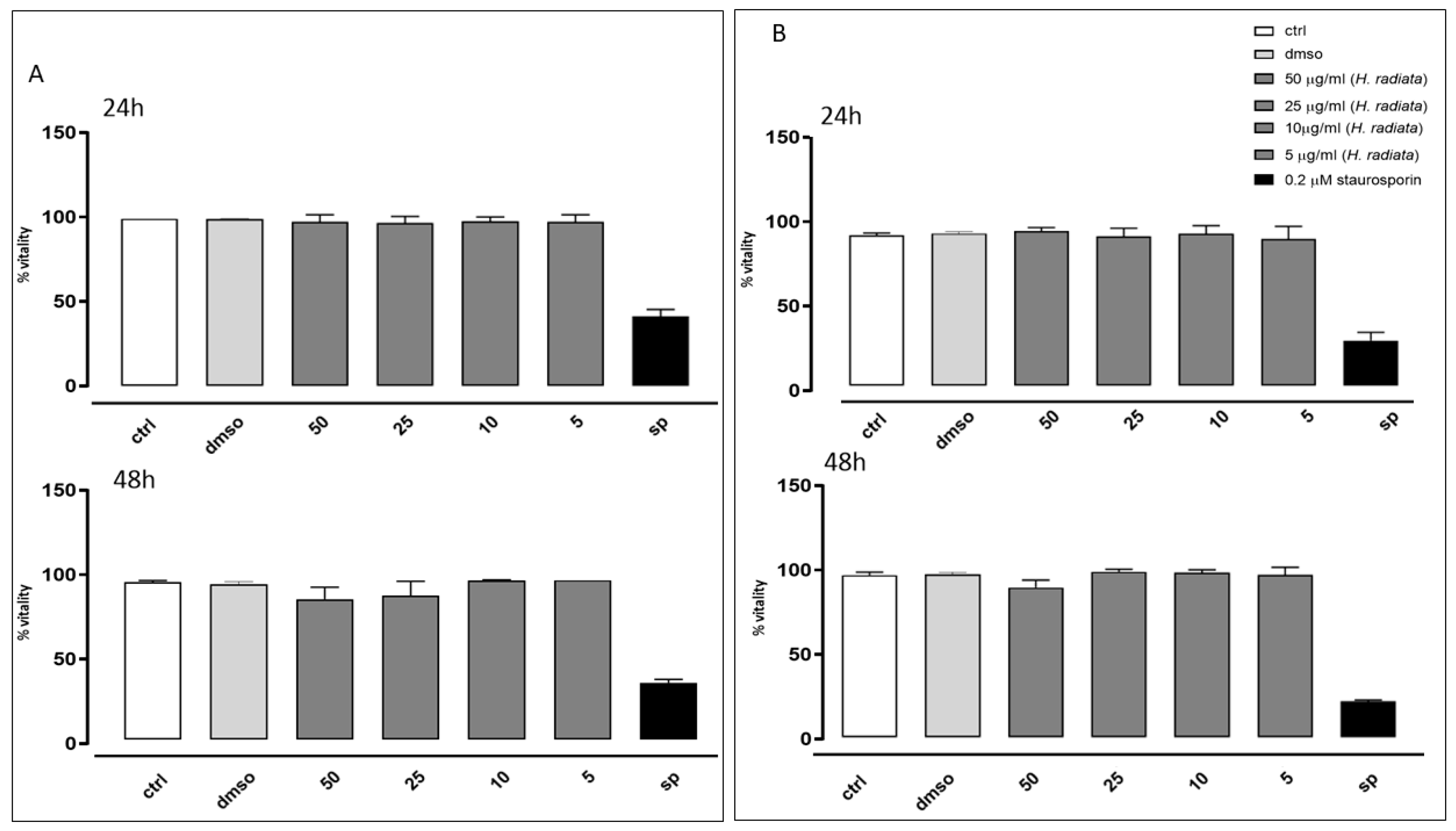 Antioxidants 13 00111 g004