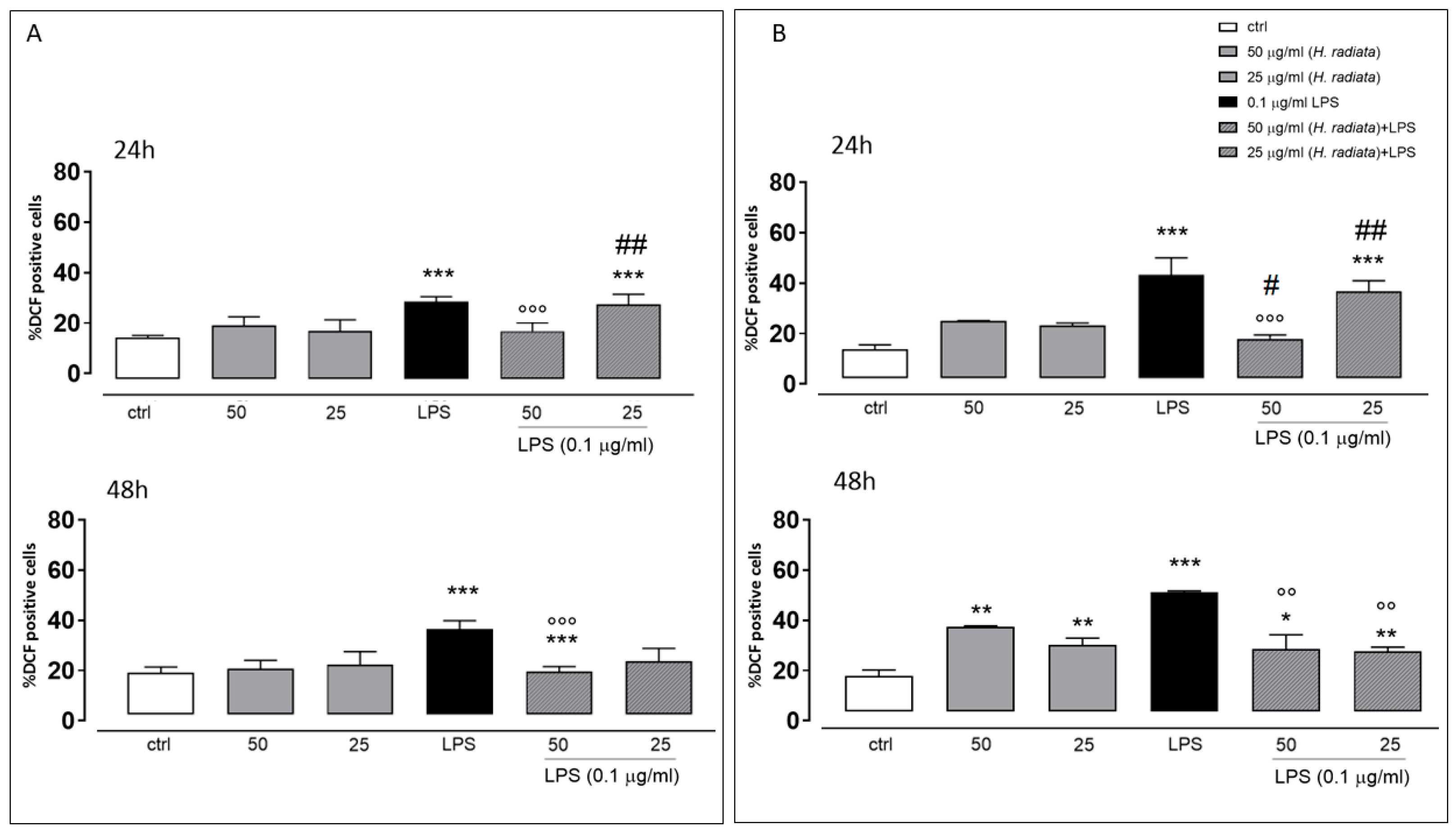 Antioxidants 13 00111 g005