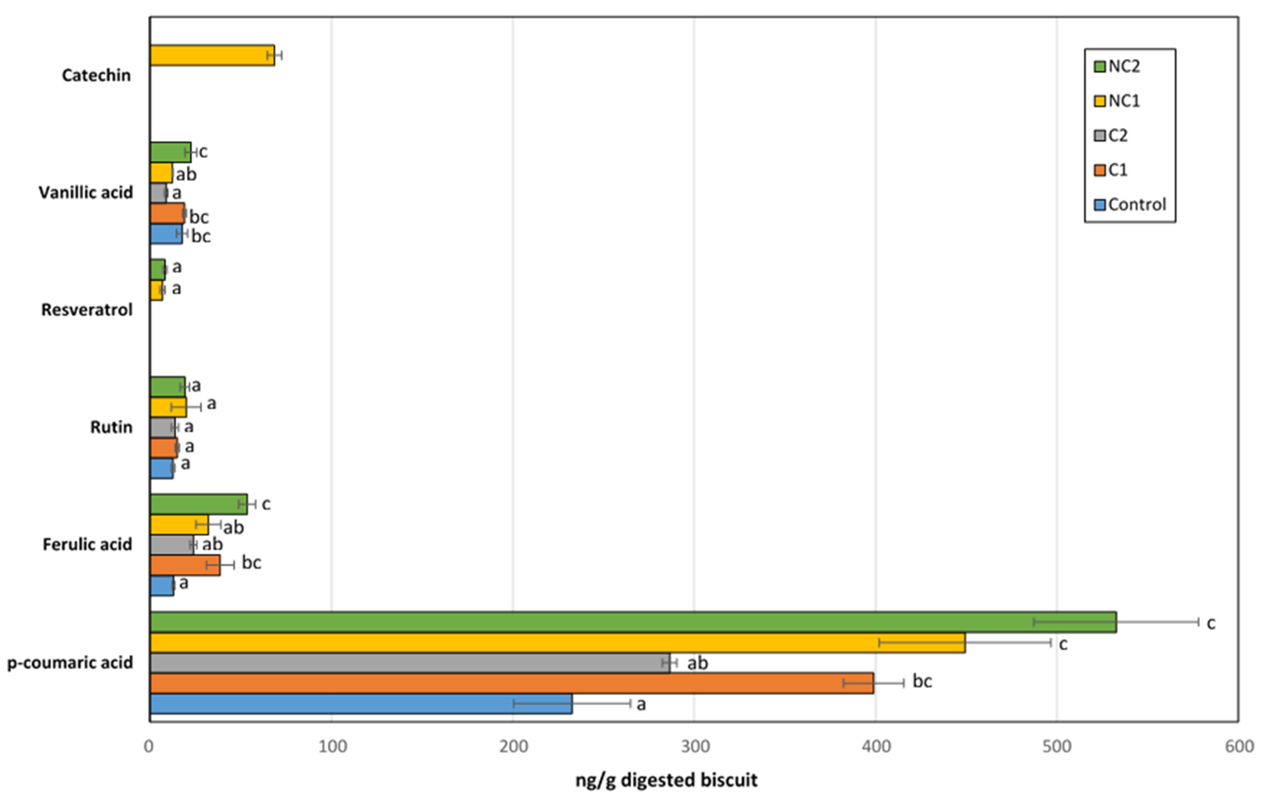 Antioxidants 13 00118 g005