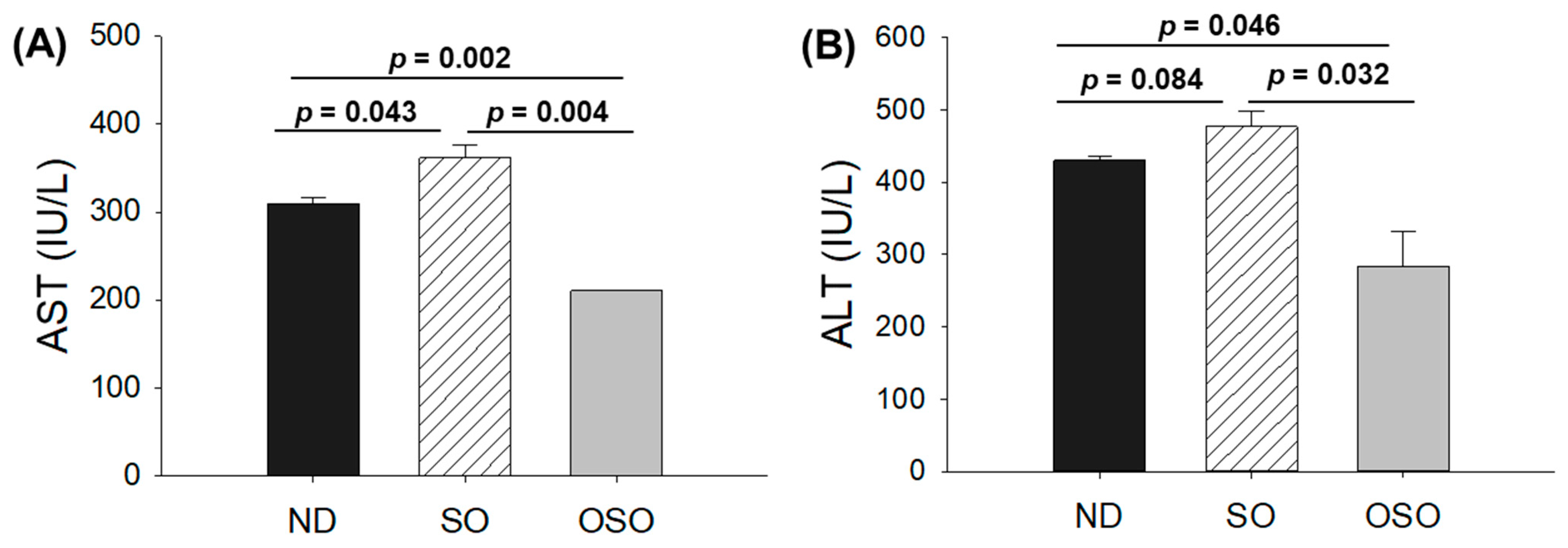 Antioxidants 13 00123 g006