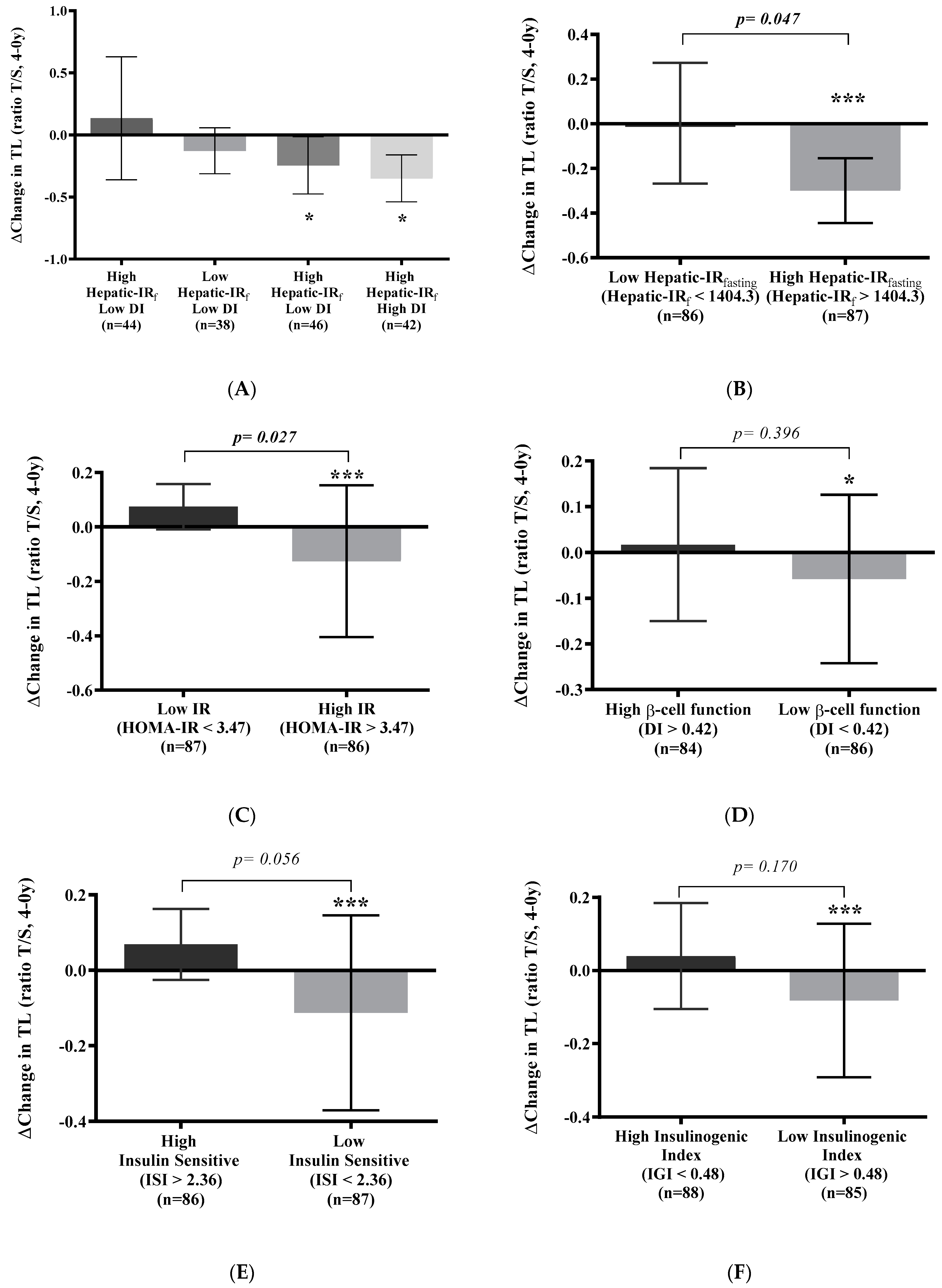 Telomere Maintenance Is Associated with ... Biology Diagrams