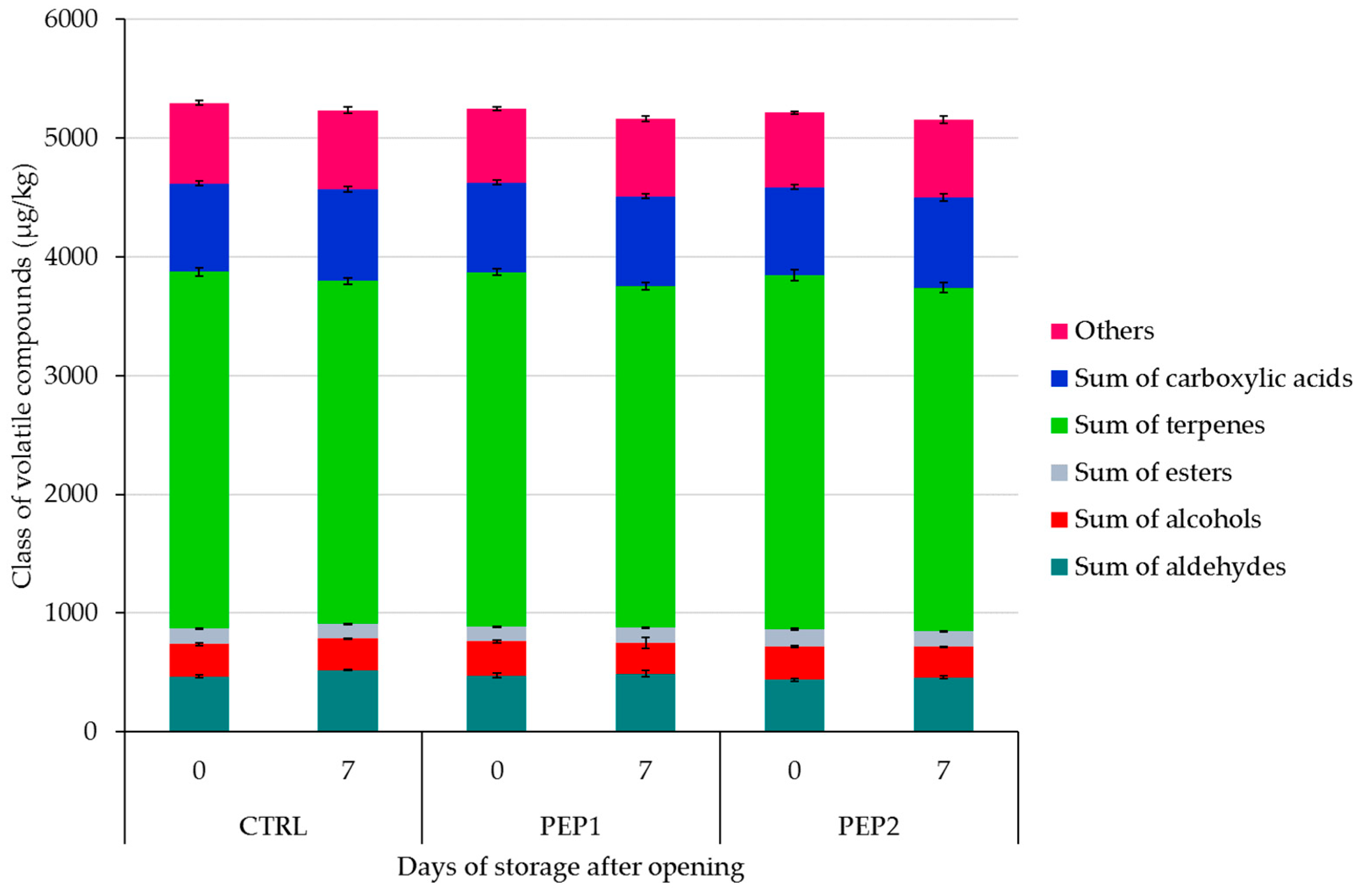 Antioxidants 13 00128 g001