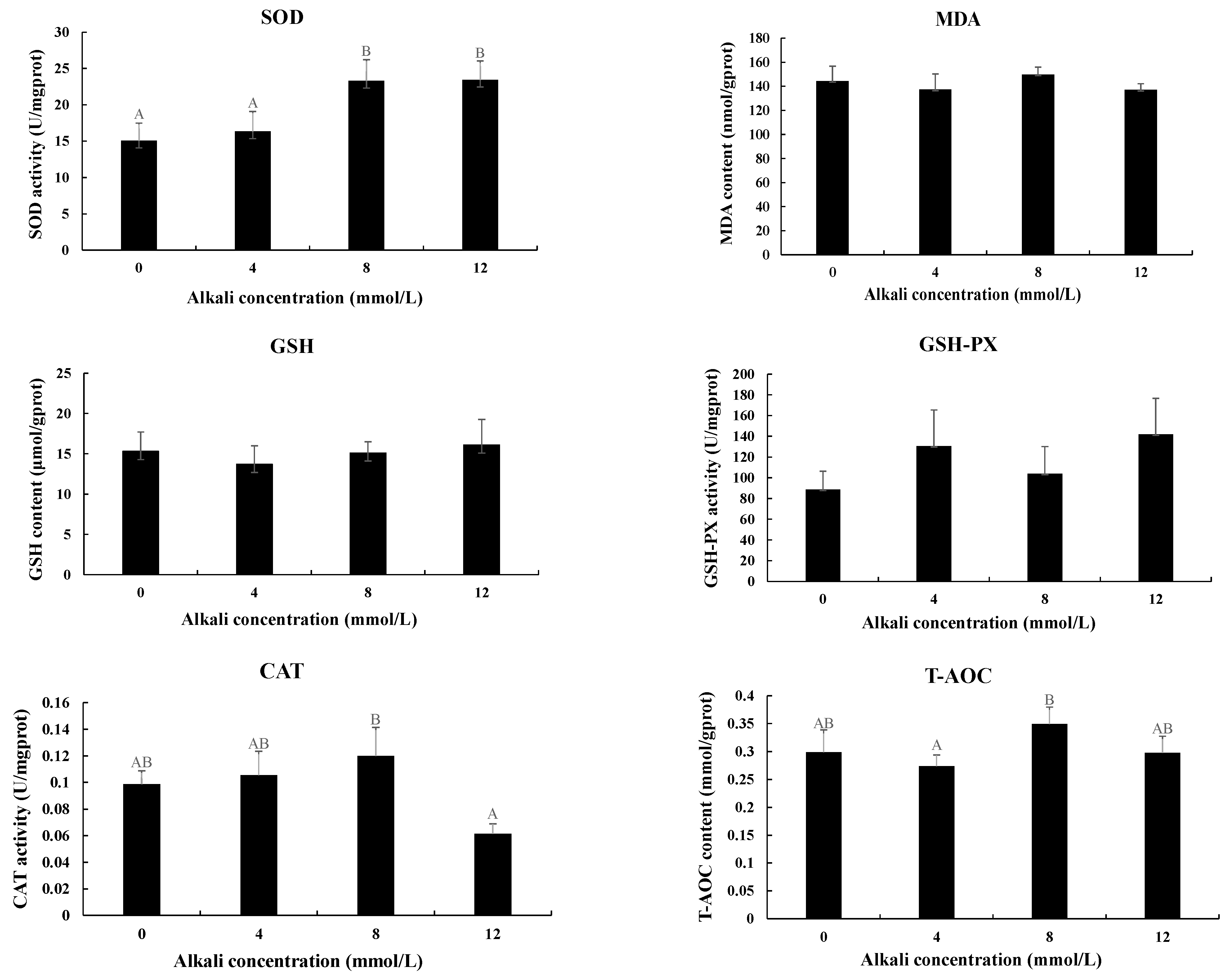 Antioxidants 13 00129 g003
