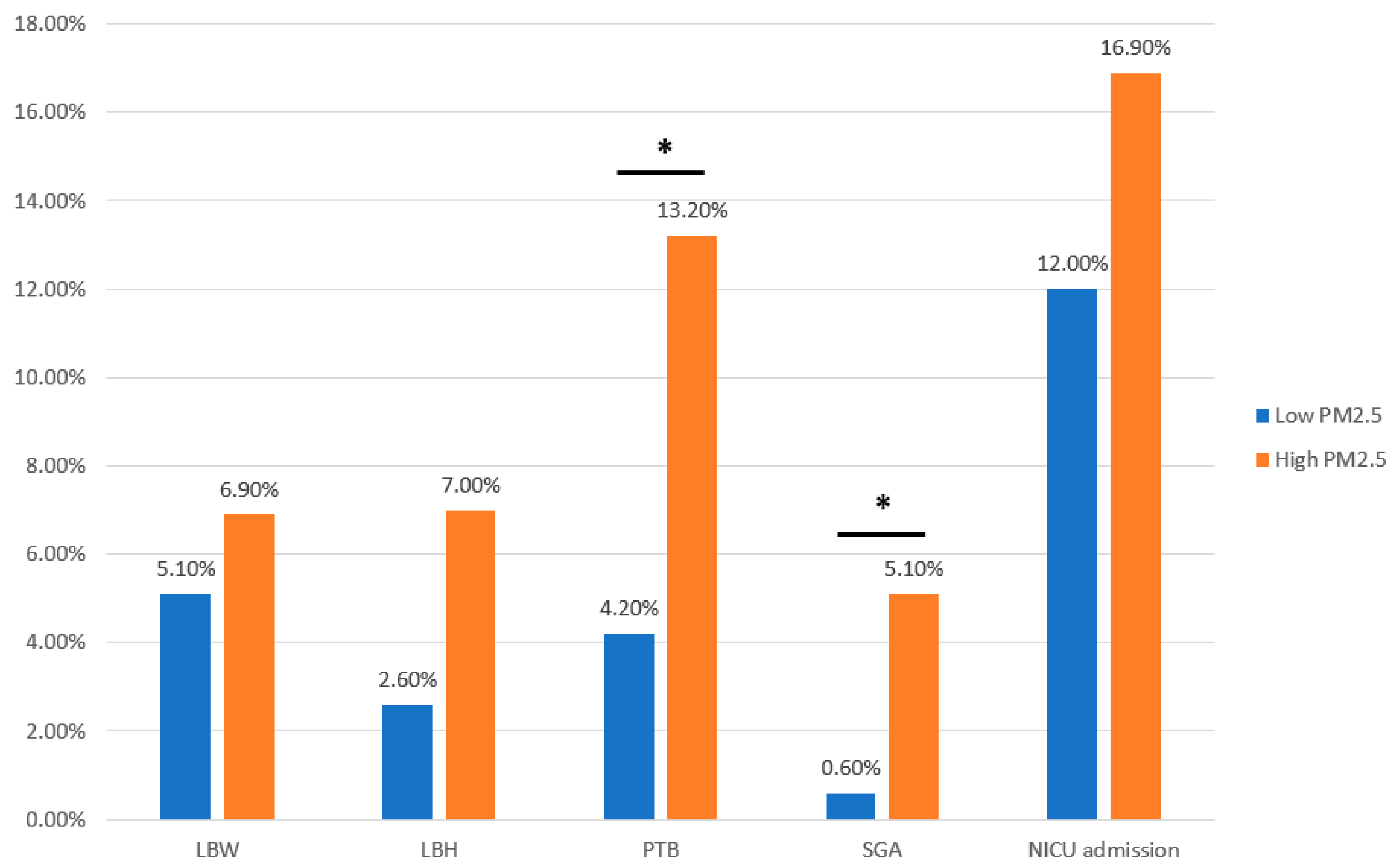 Antioxidants 13 00135 g003