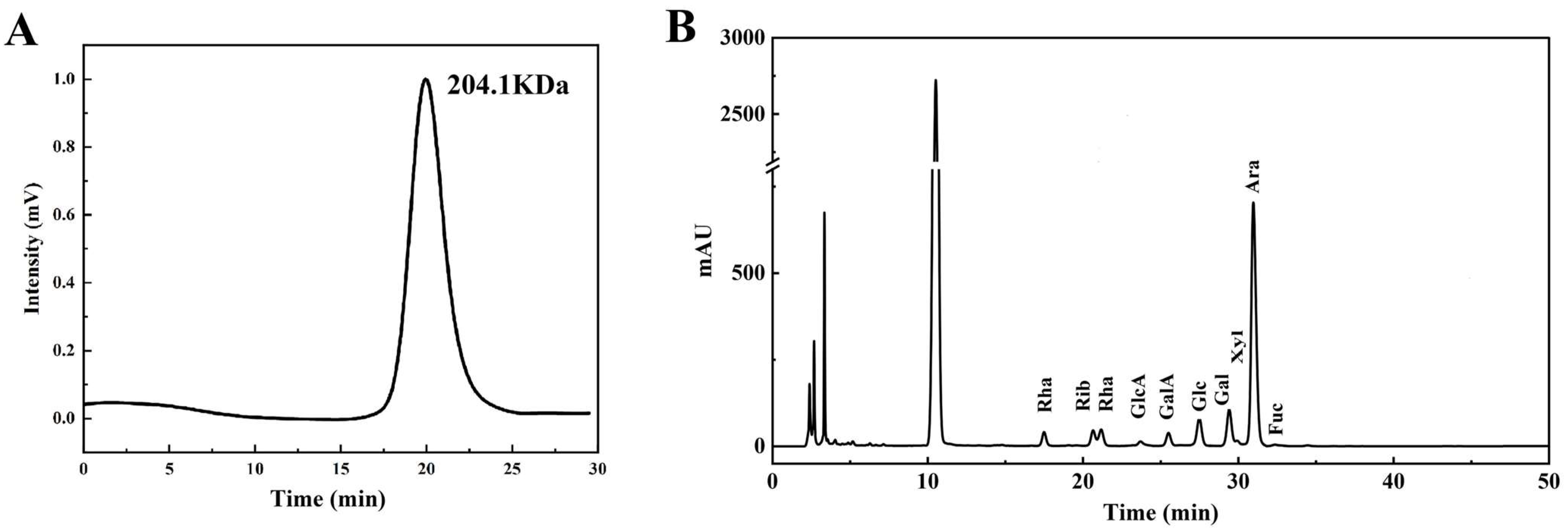 Antioxidants 13 00136 g001