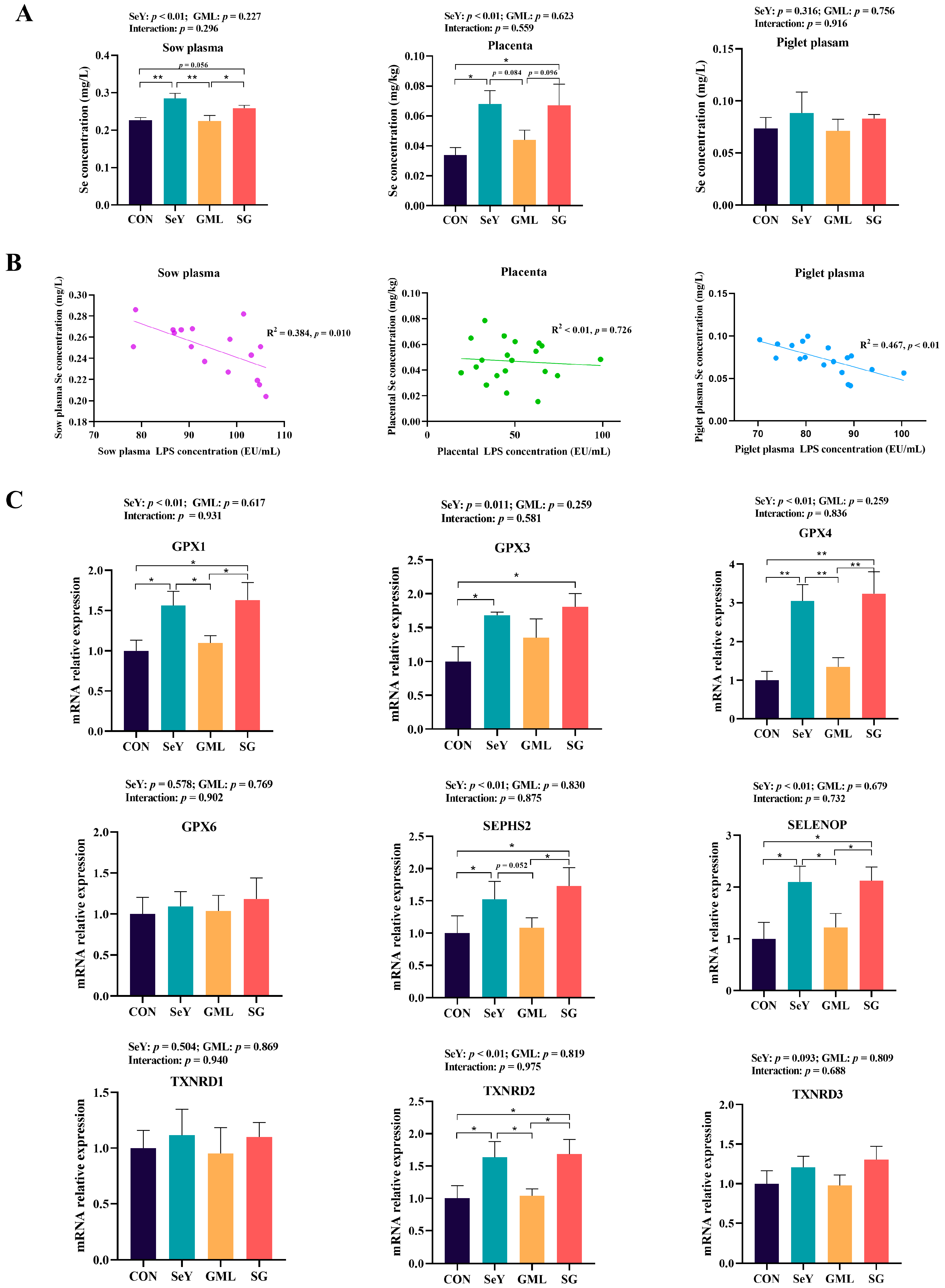 Antioxidants 13 00141 g002