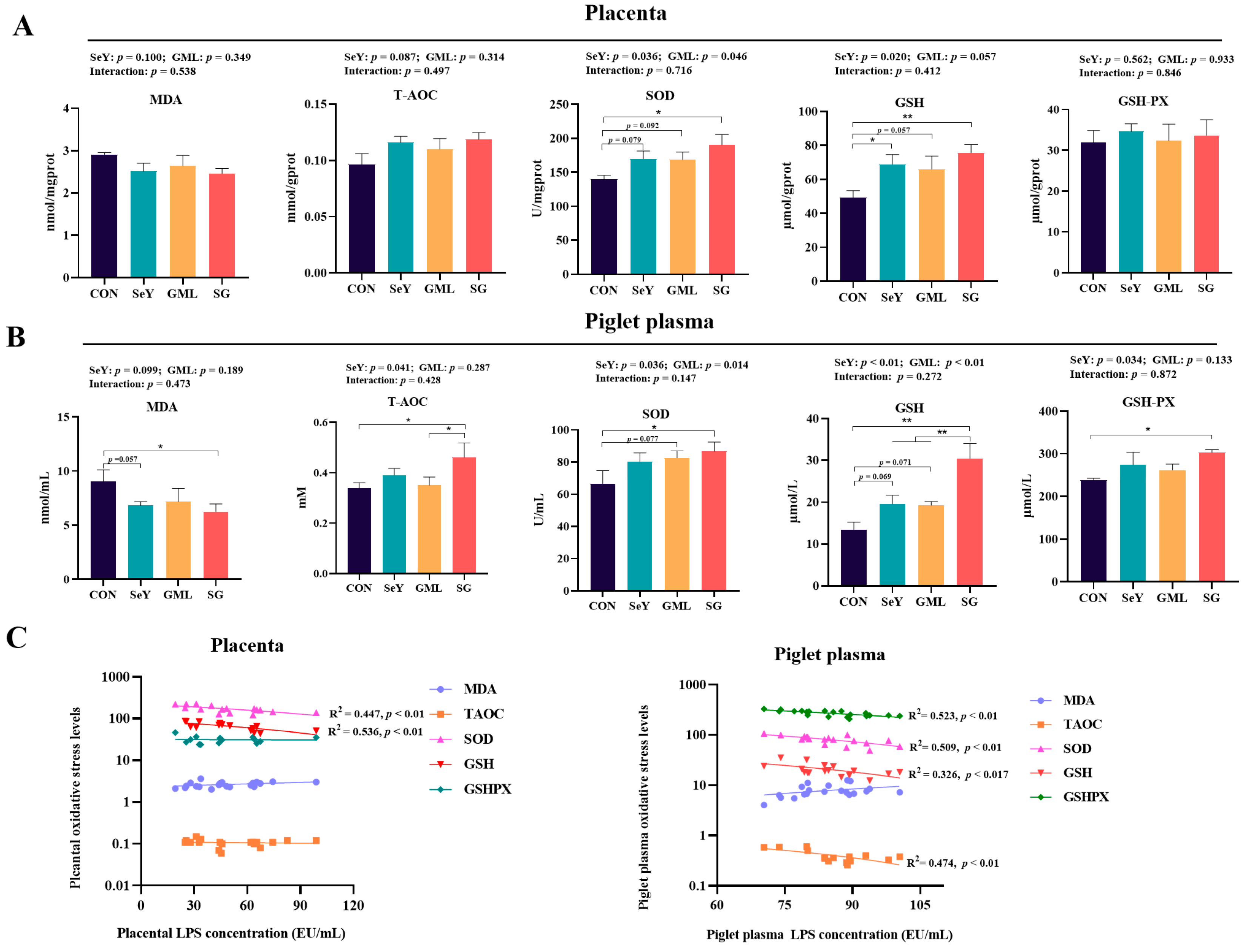 Antioxidants 13 00141 g003