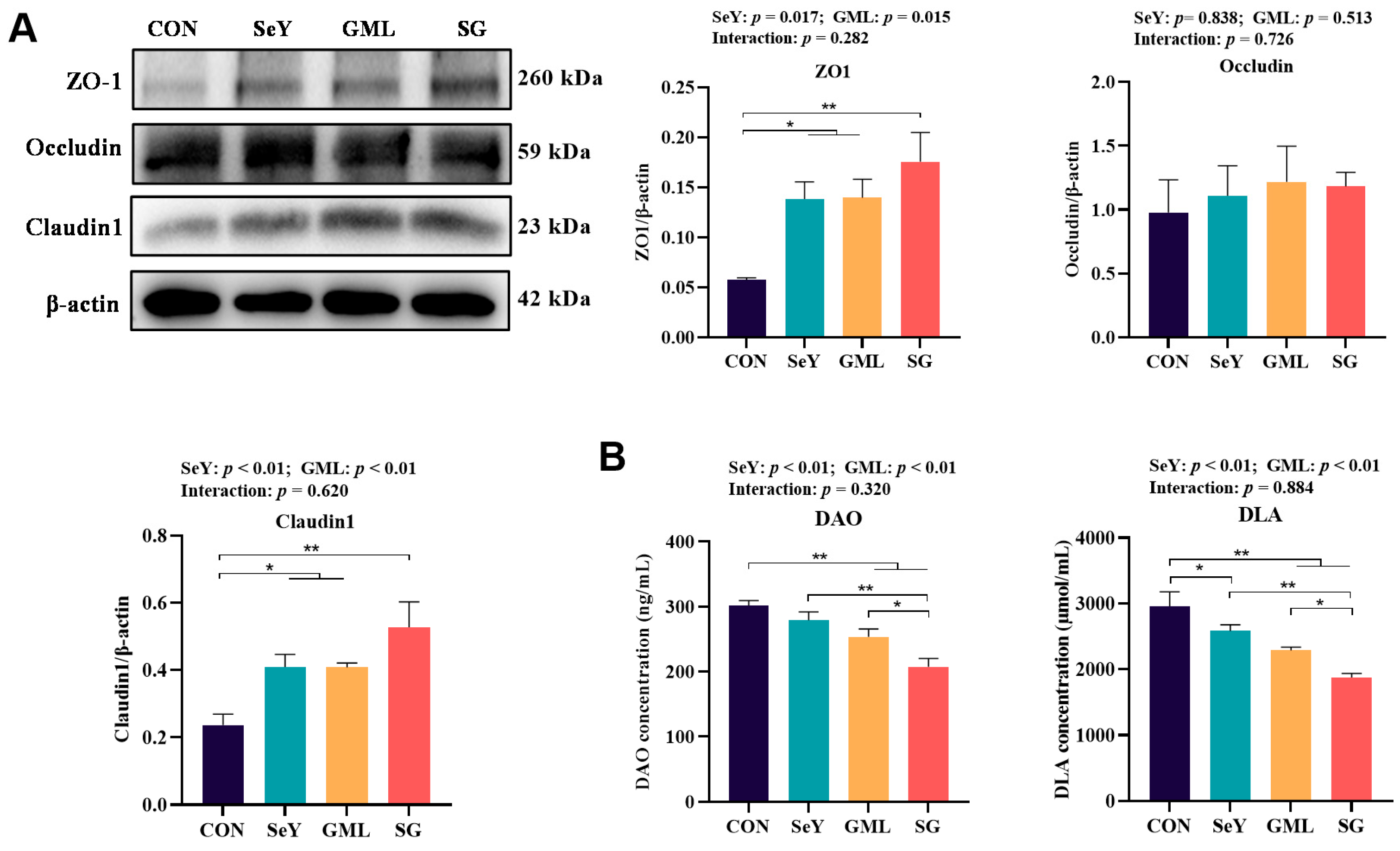 Antioxidants 13 00141 g007