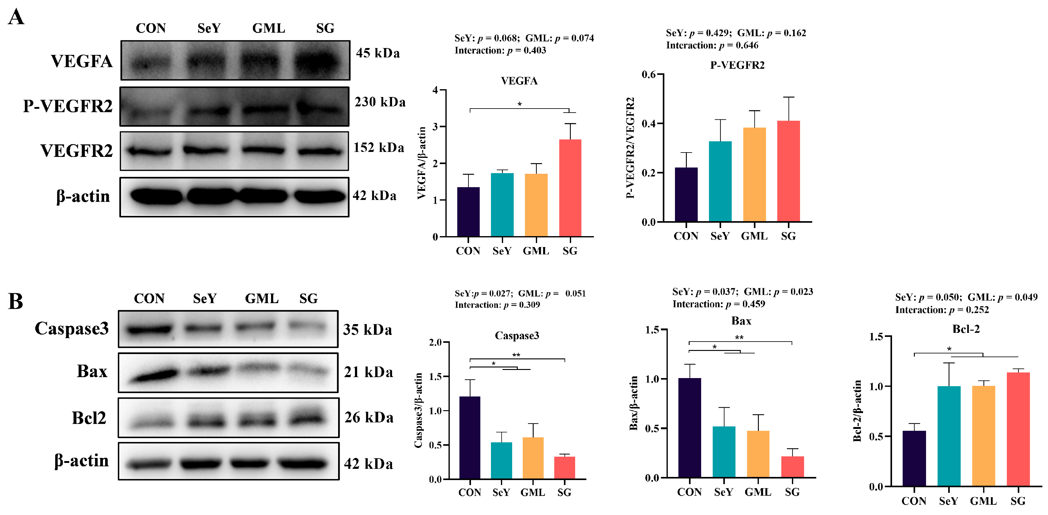 Antioxidants 13 00141 g008