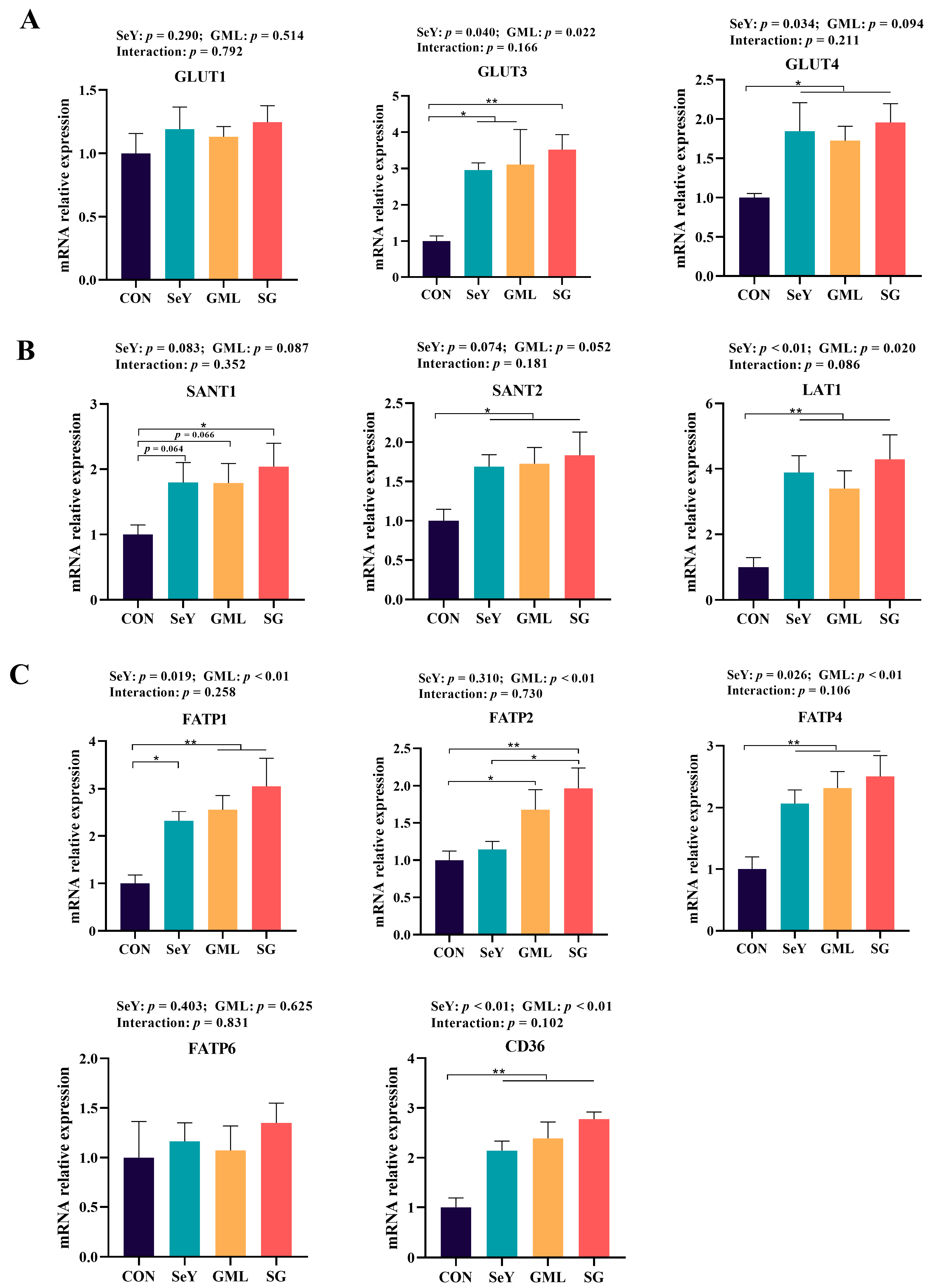 Antioxidants 13 00141 g009