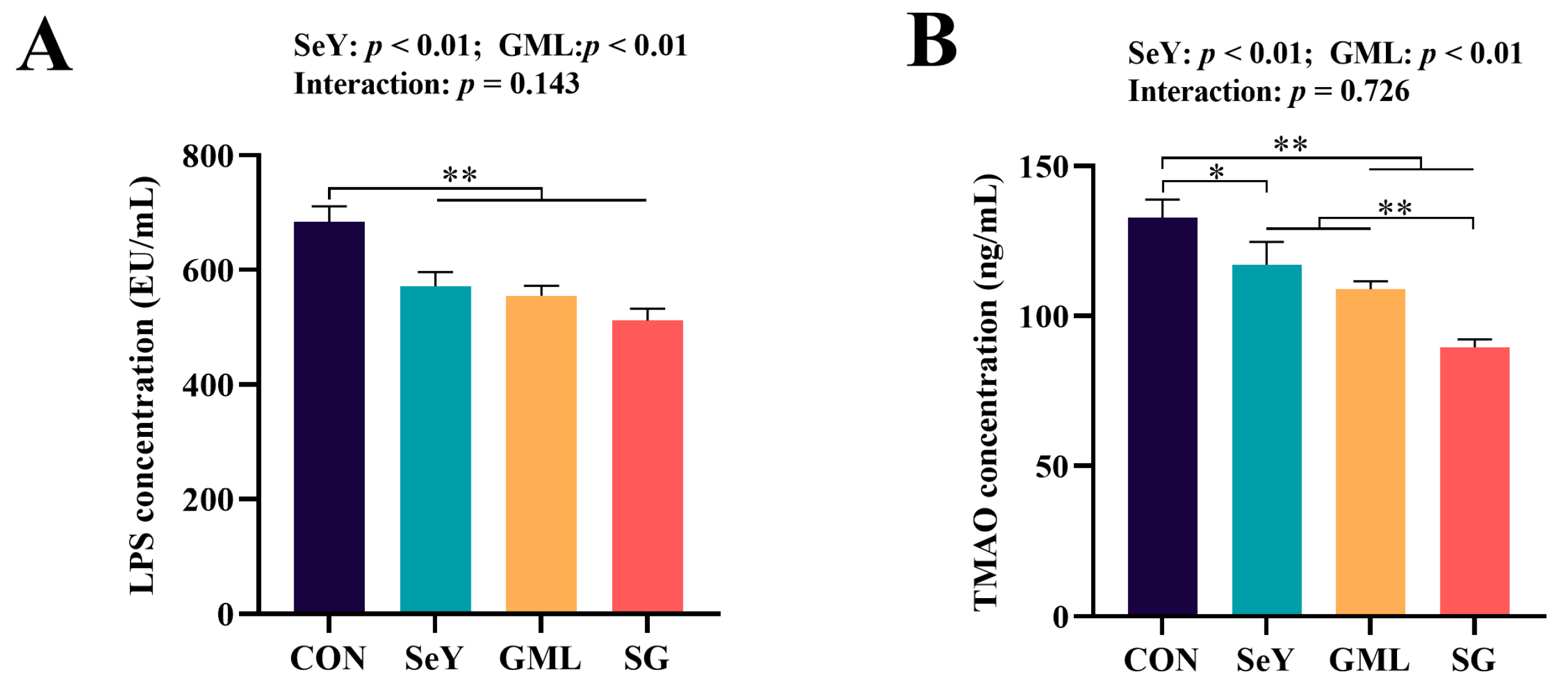 Antioxidants 13 00141 g012