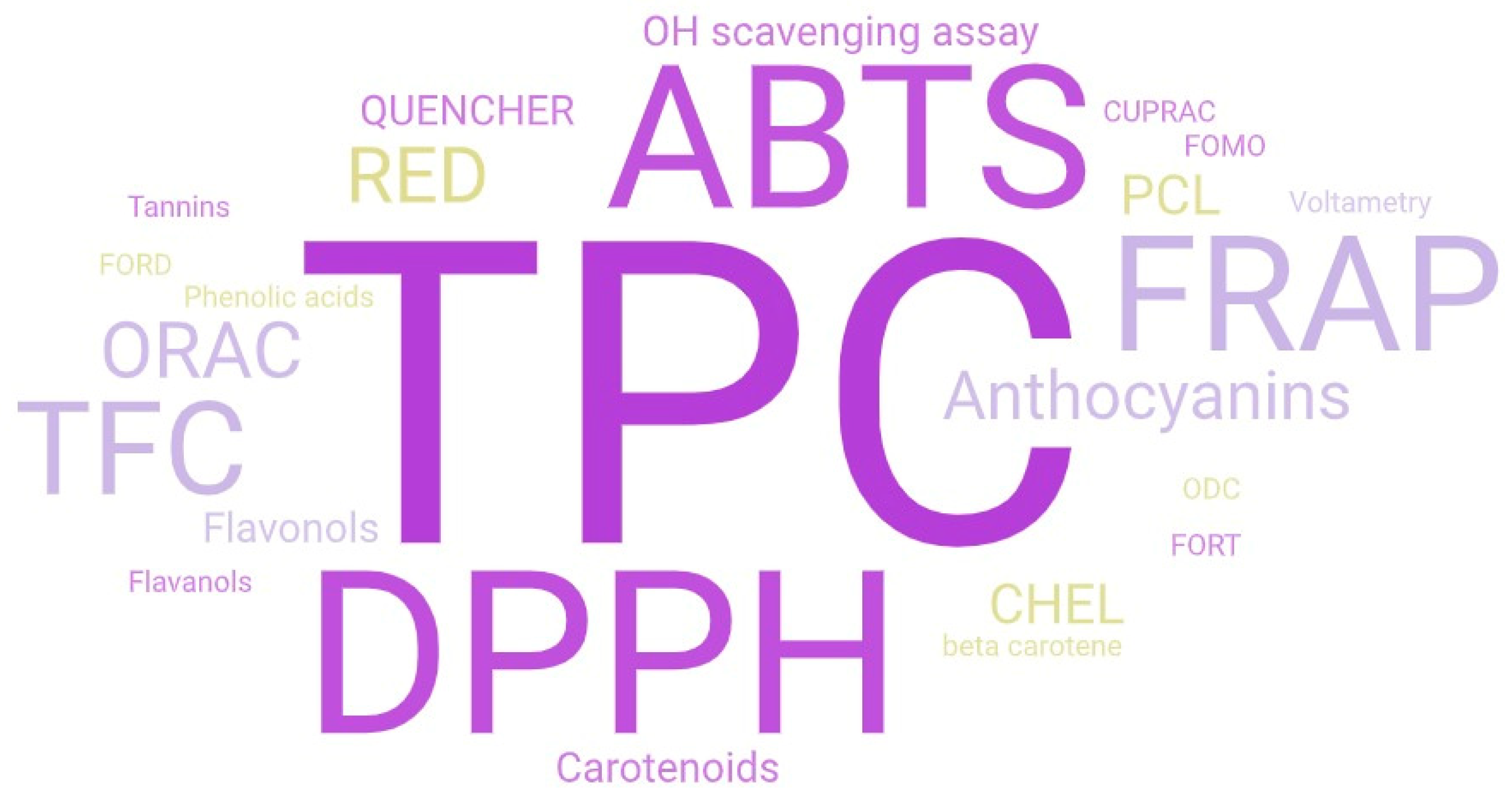 Antioxidants 13 00142 g002