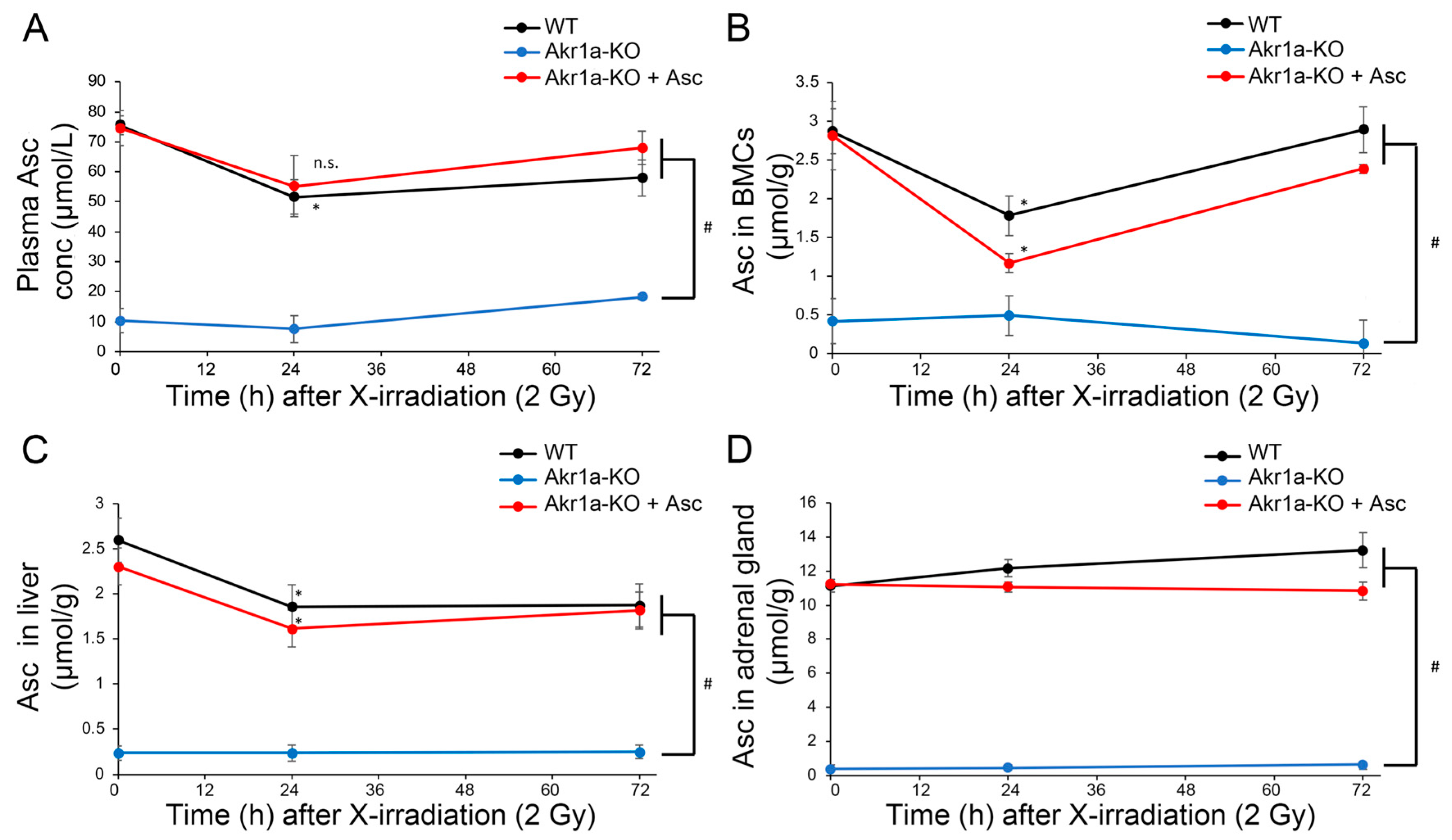Antioxidants 13 00152 g002