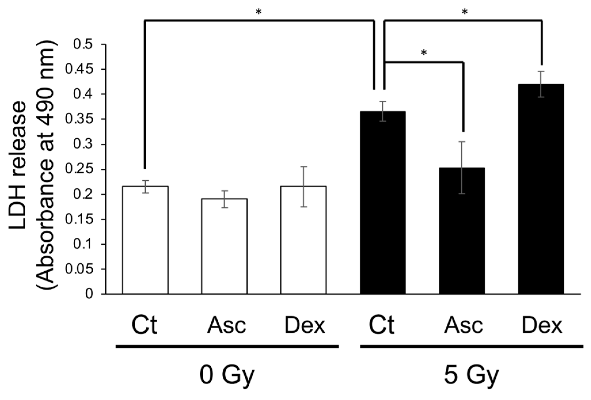 Antioxidants 13 00152 g006
