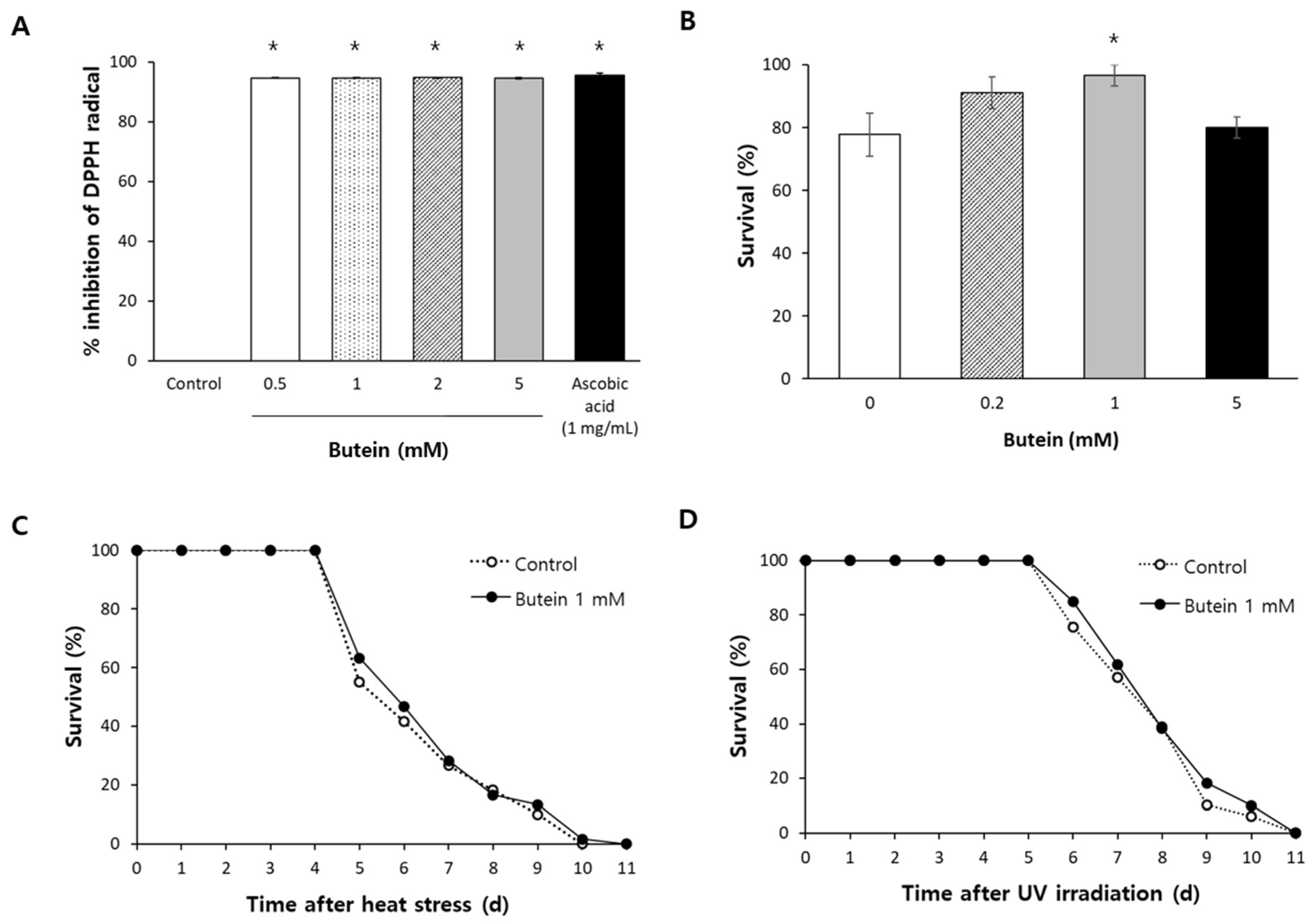 Antioxidants 13 00155 g001