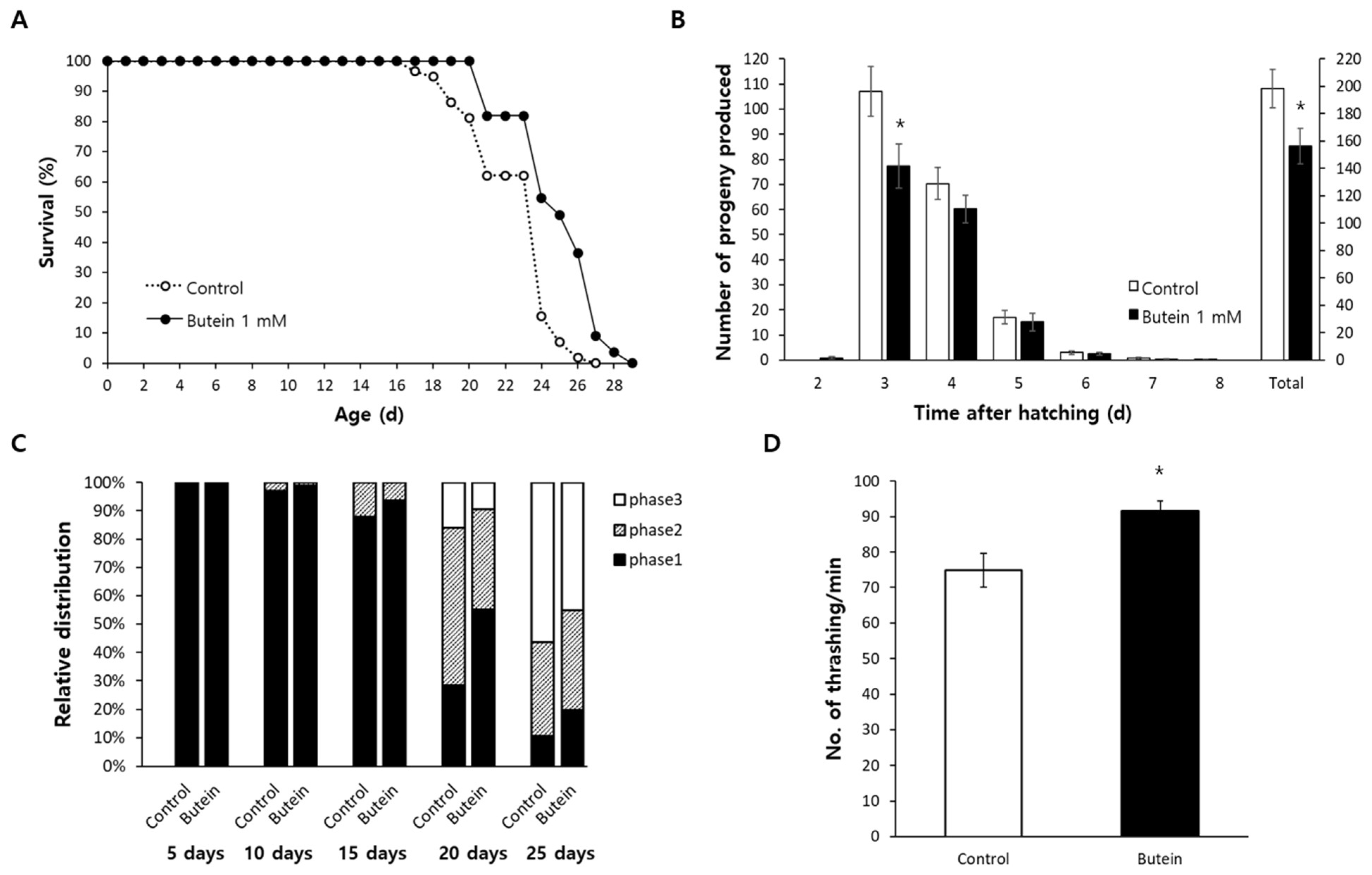 Antioxidants 13 00155 g002