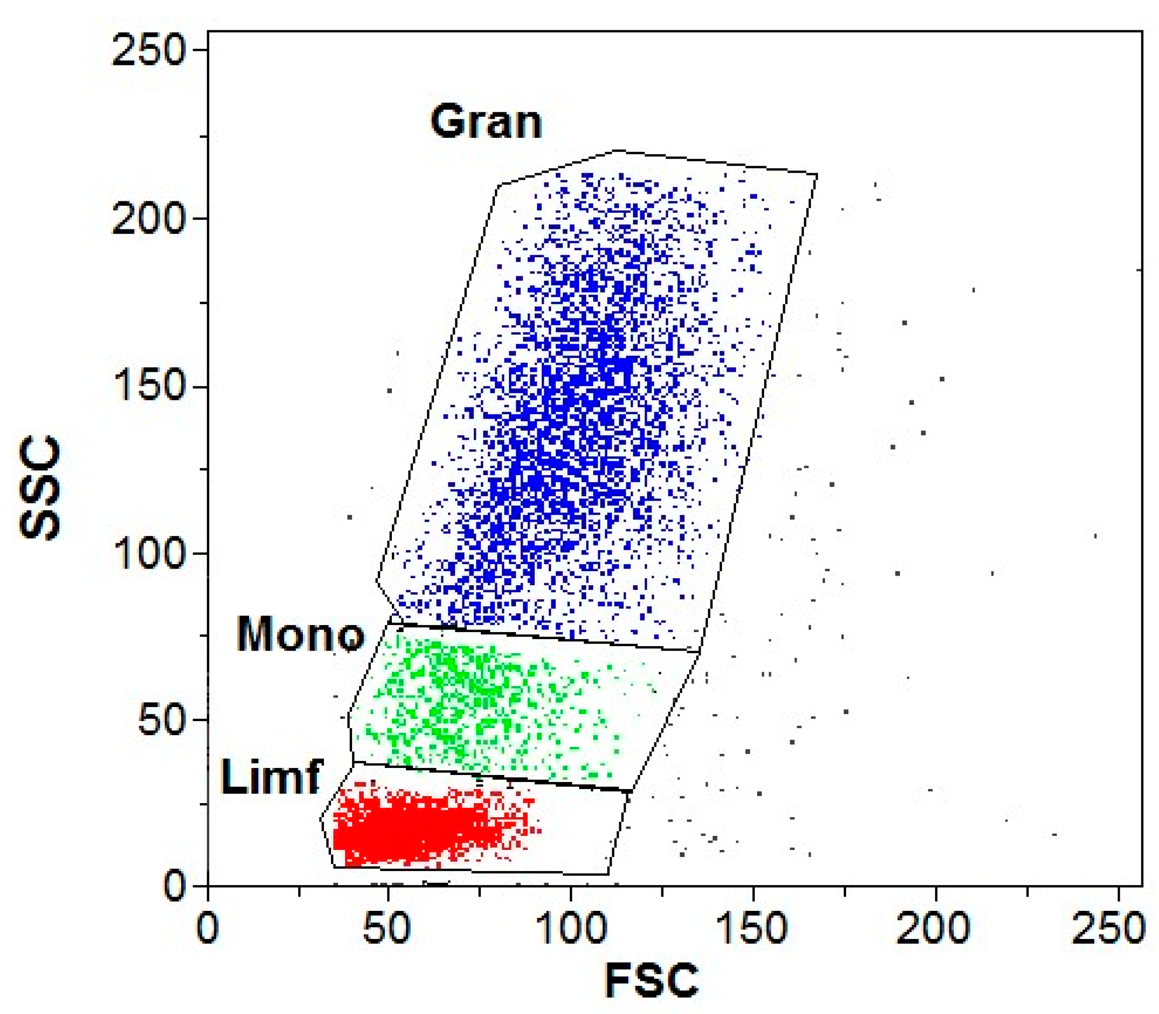 Antioxidants 13 00157 g001
