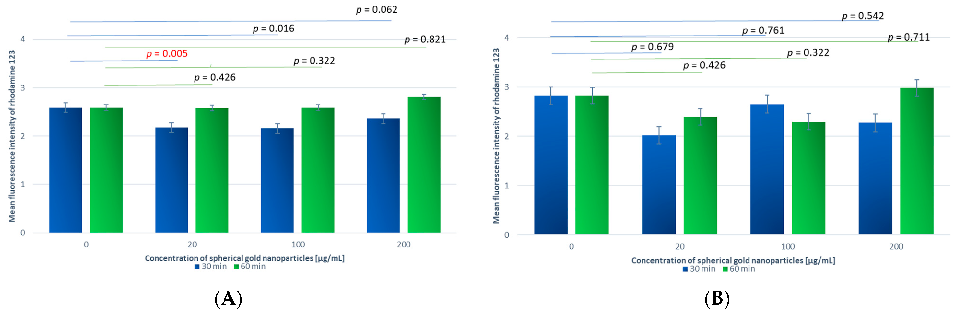 Antioxidants 13 00157 g003a