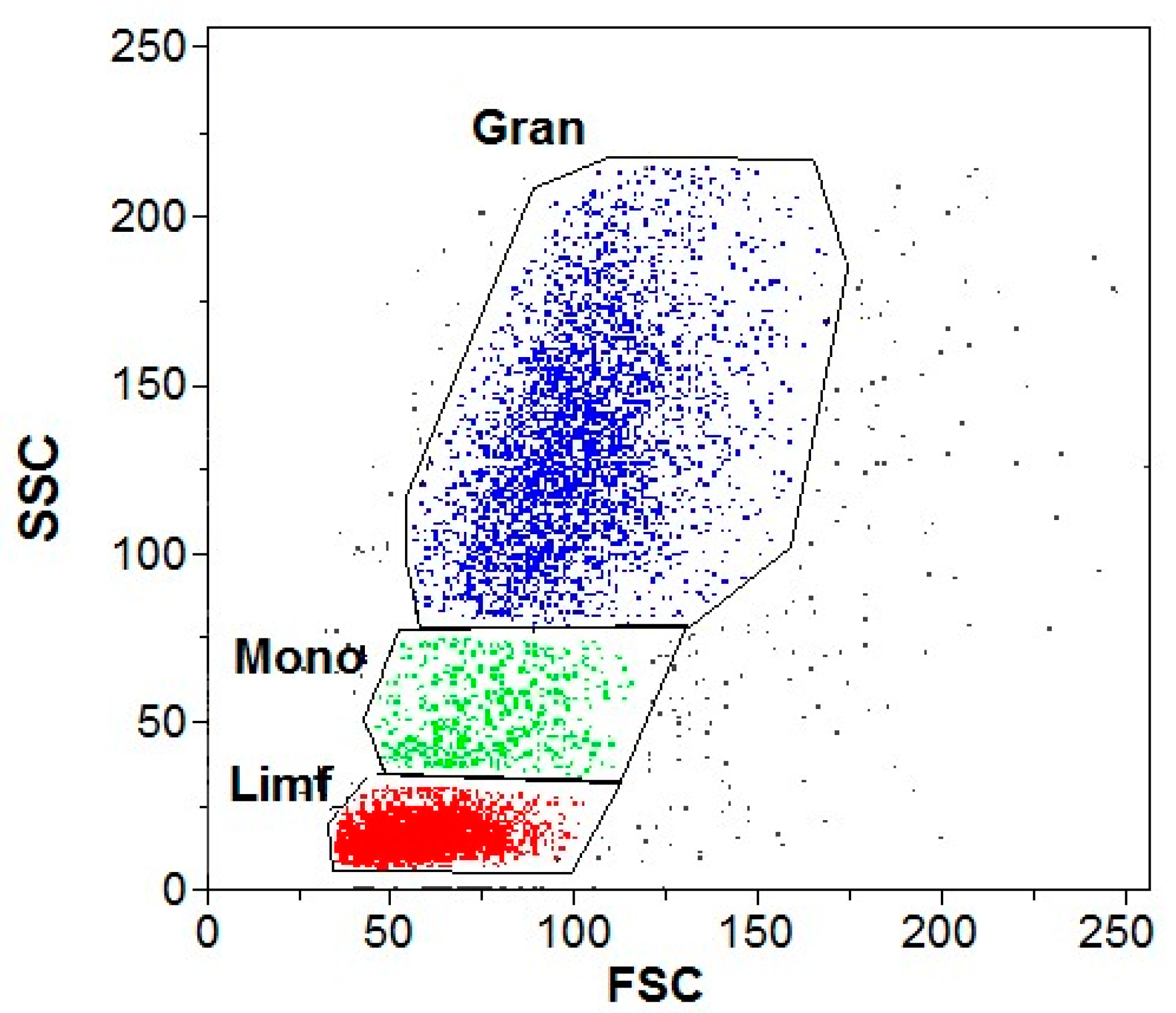 Antioxidants 13 00157 g004
