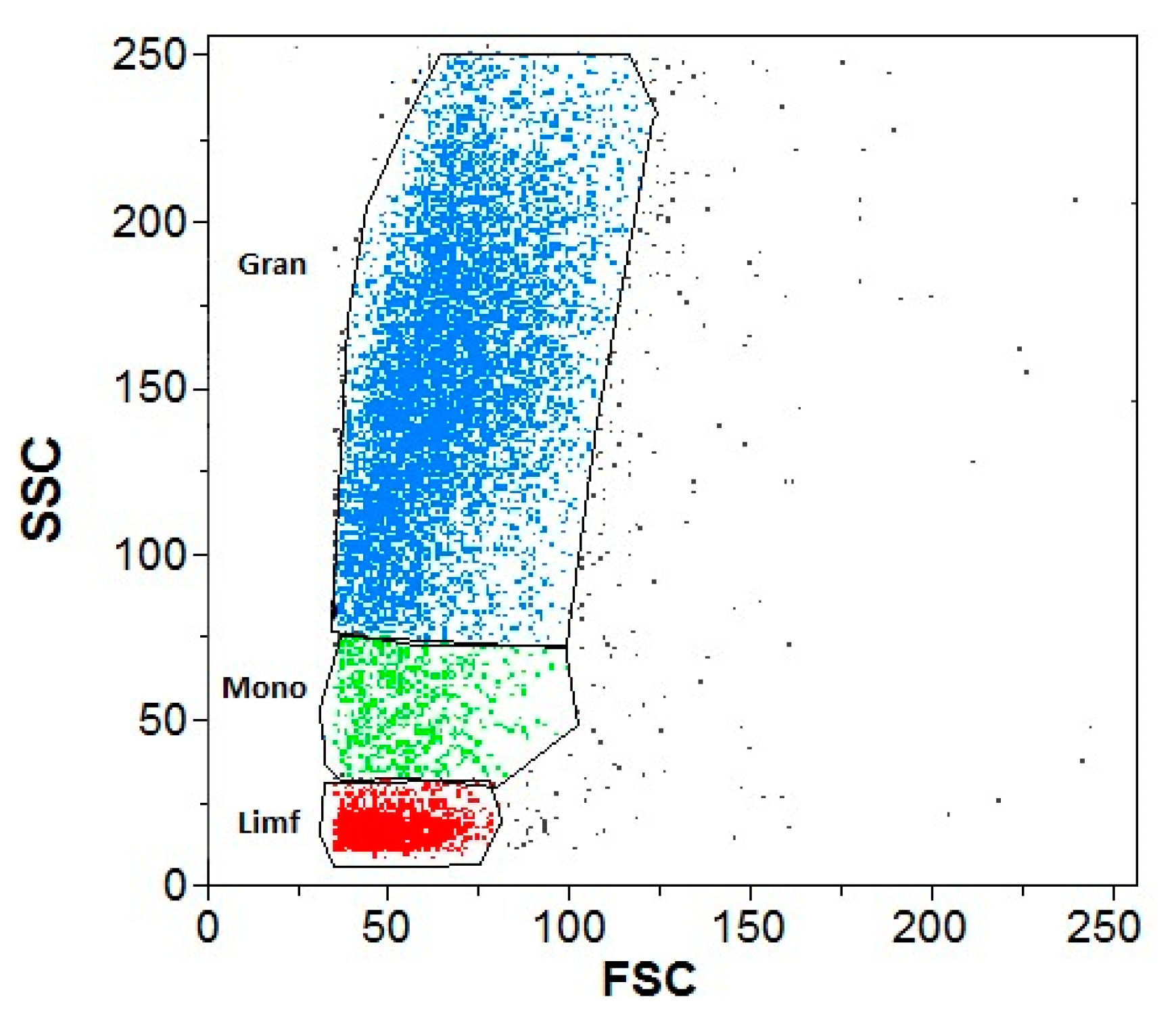 Antioxidants 13 00157 g007