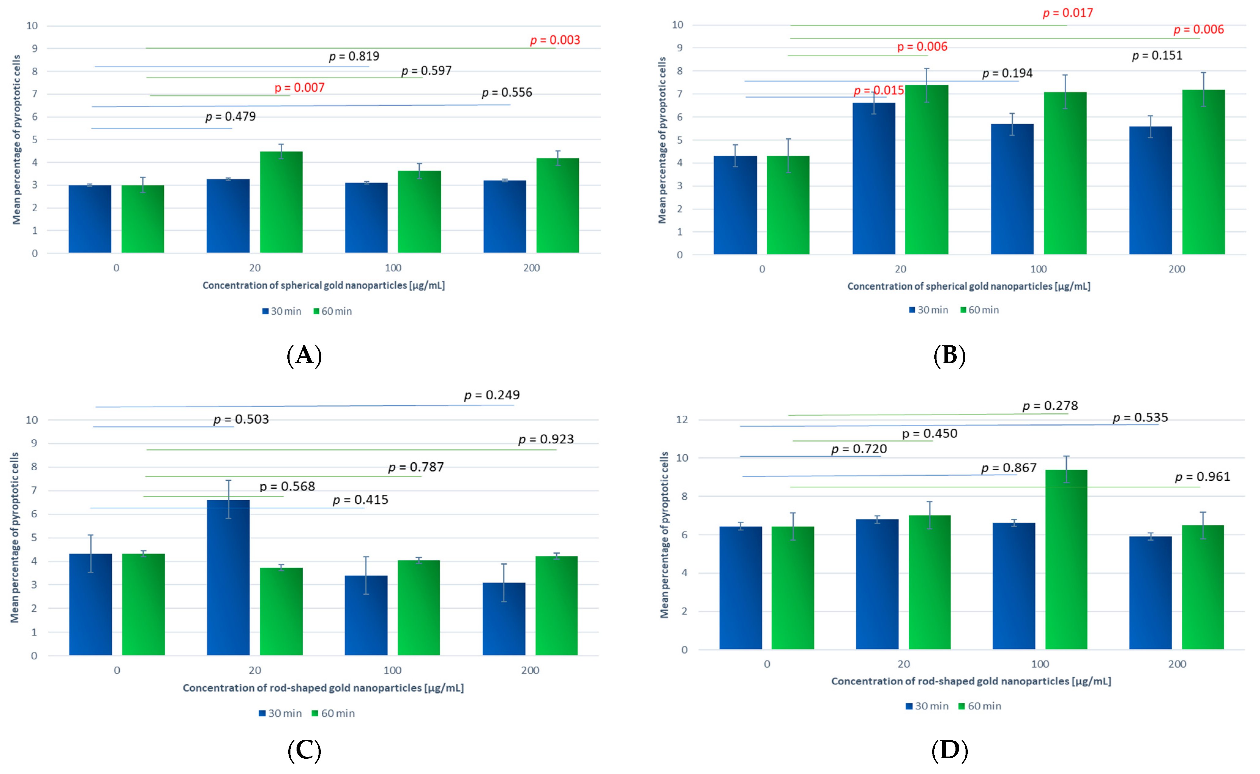 Antioxidants 13 00157 g009