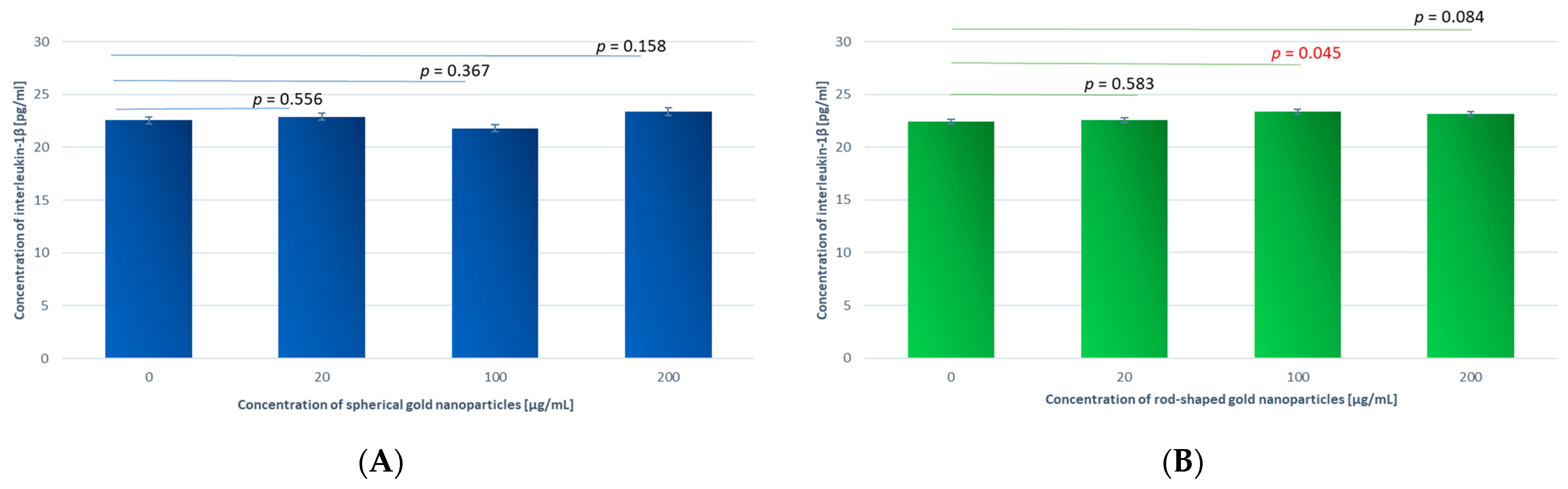 Antioxidants 13 00157 g010