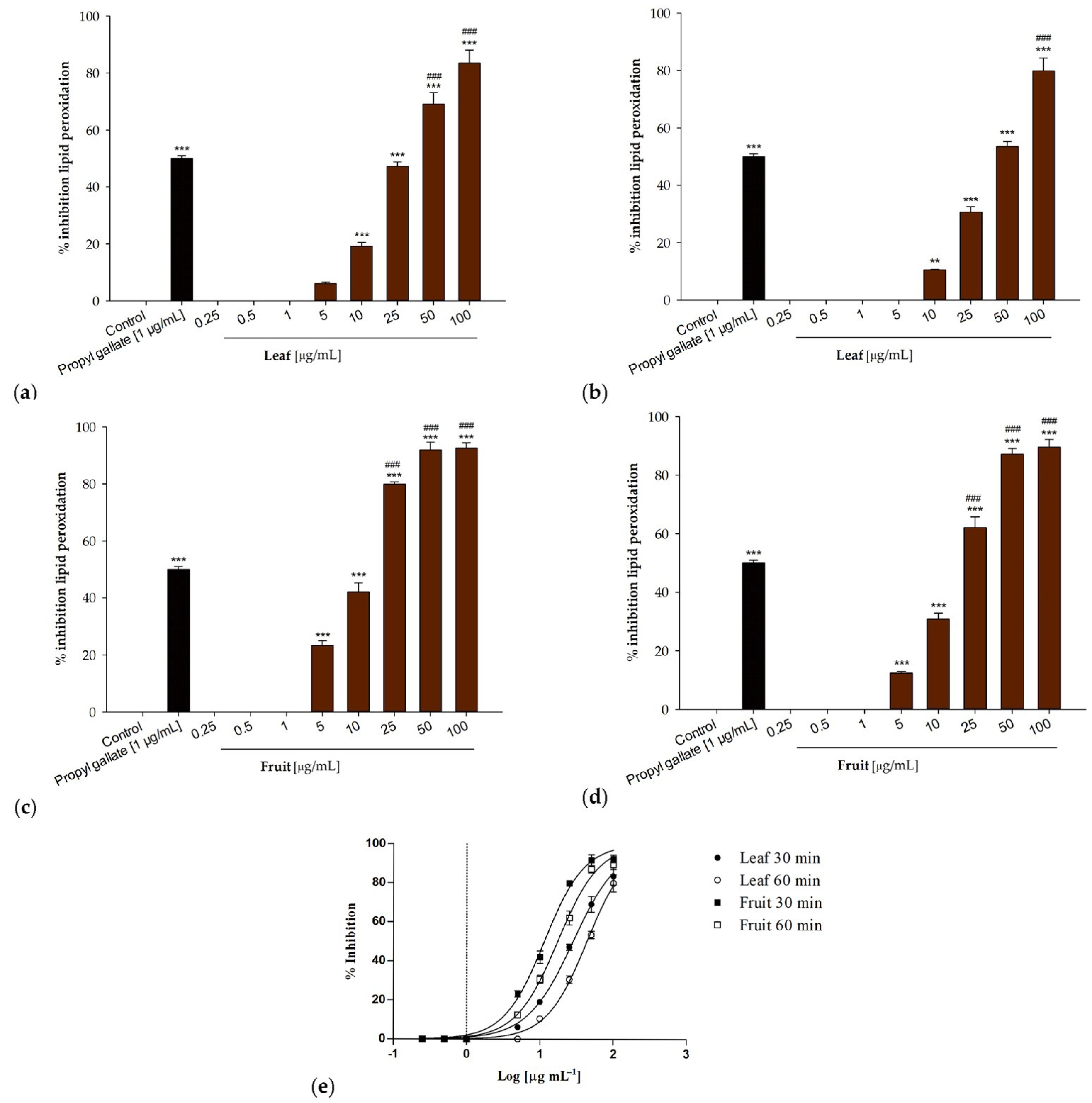 Antioxidants 13 00160 g003