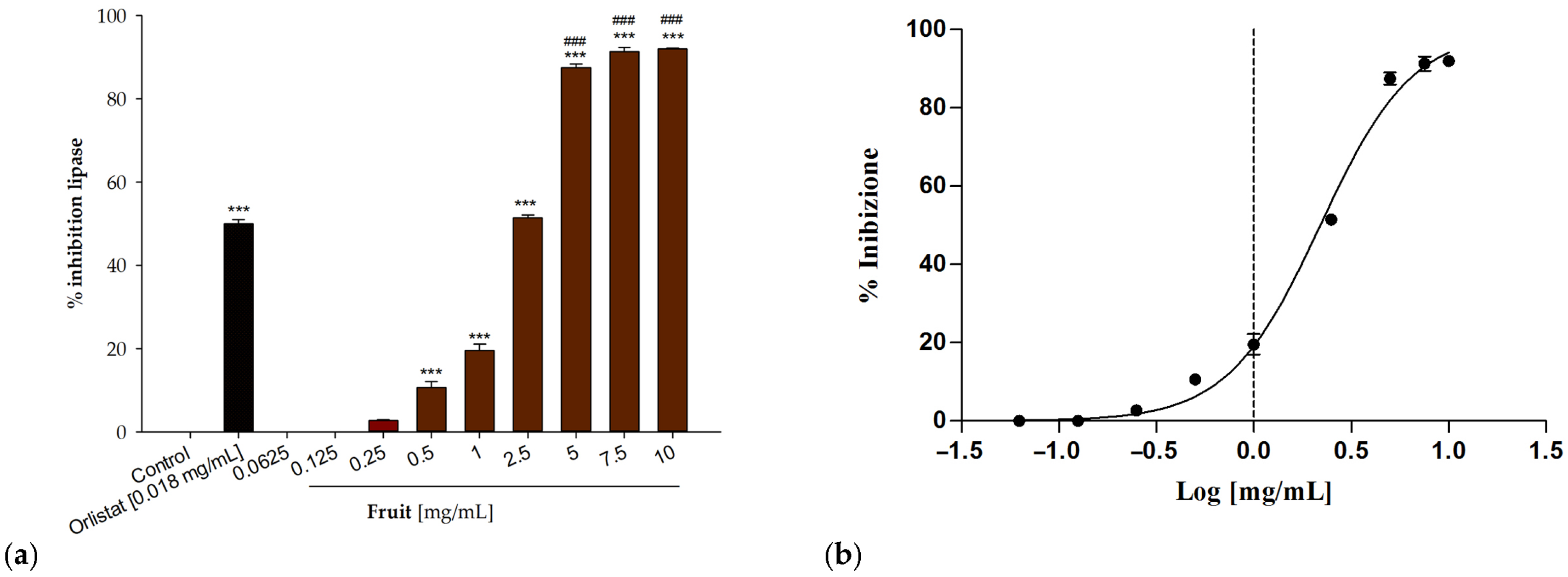 Antioxidants 13 00160 g004