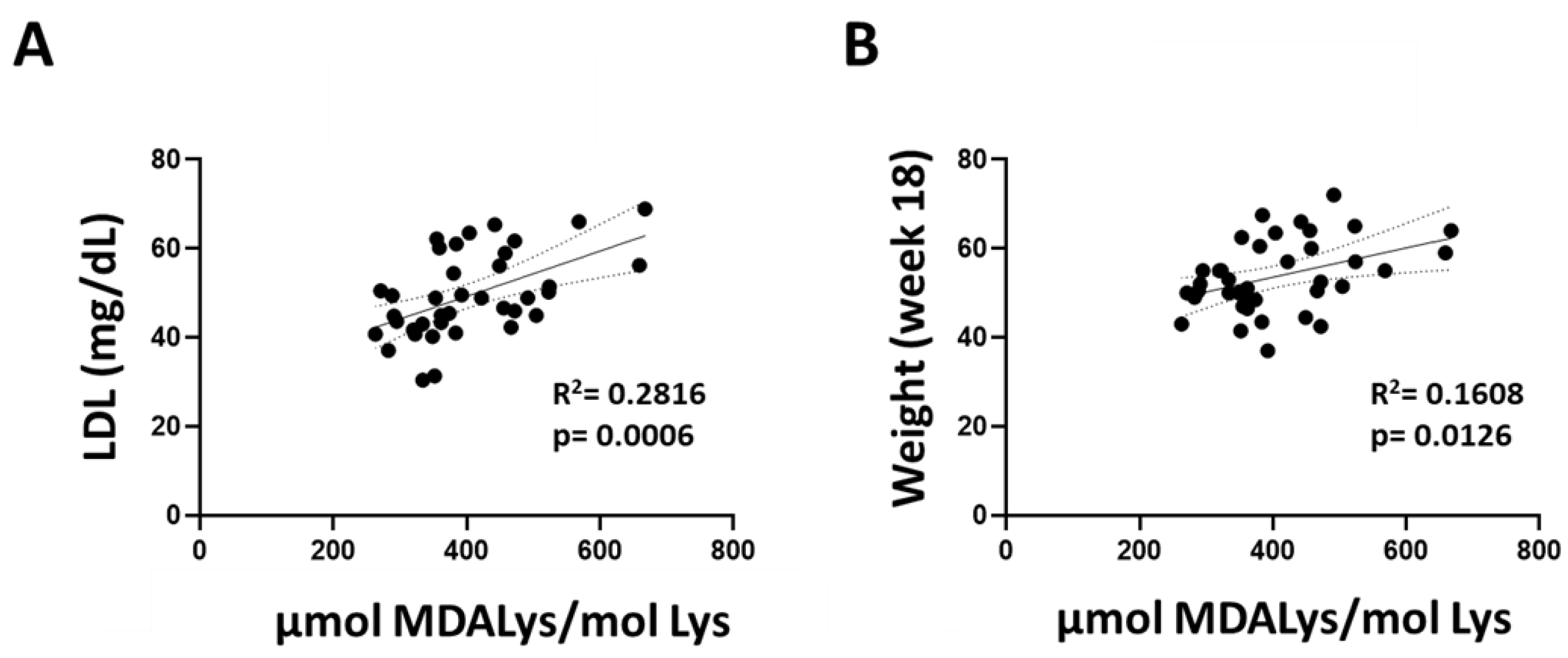 Antioxidants 13 00161 g003
