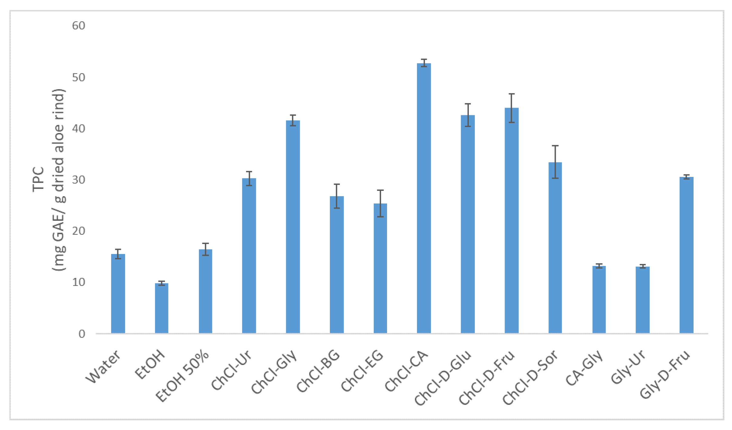 Antioxidants 13 00162 g001