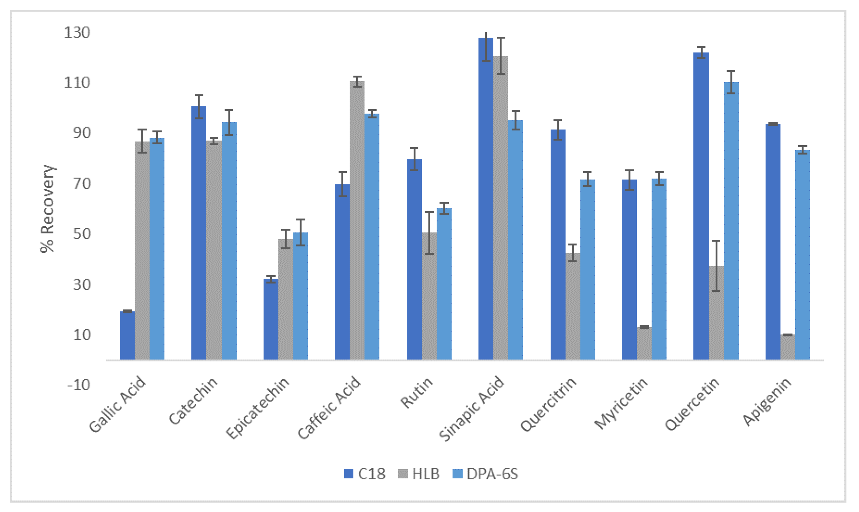 Antioxidants 13 00162 g003