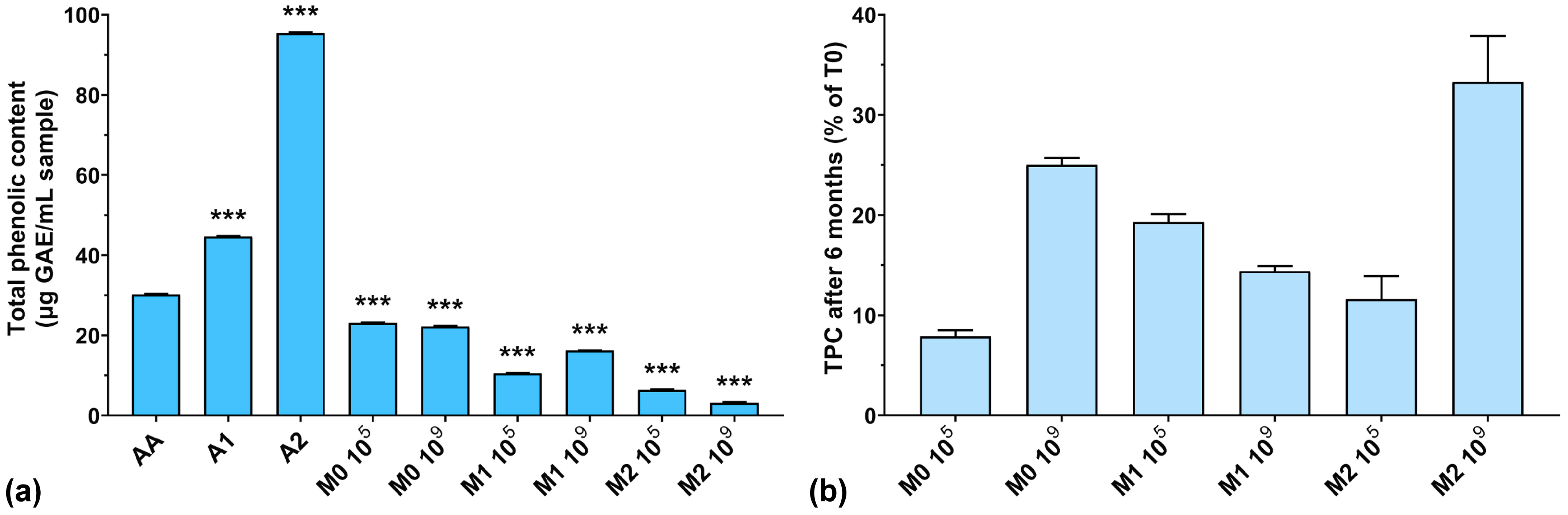 Antioxidants 13 00165 g001