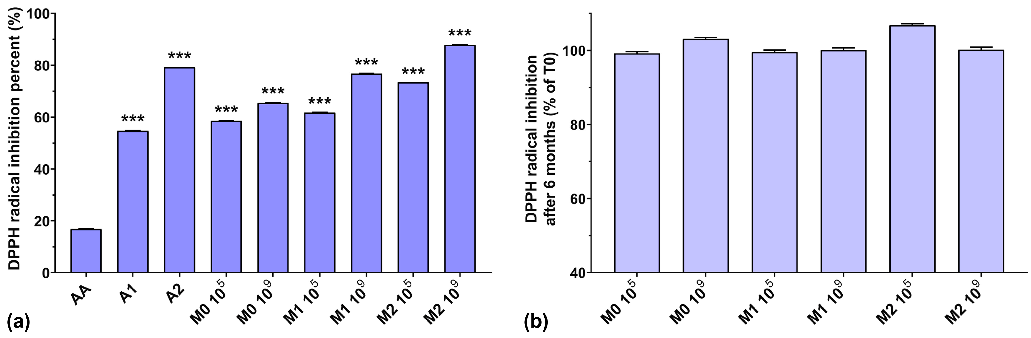 Antioxidants 13 00165 g003