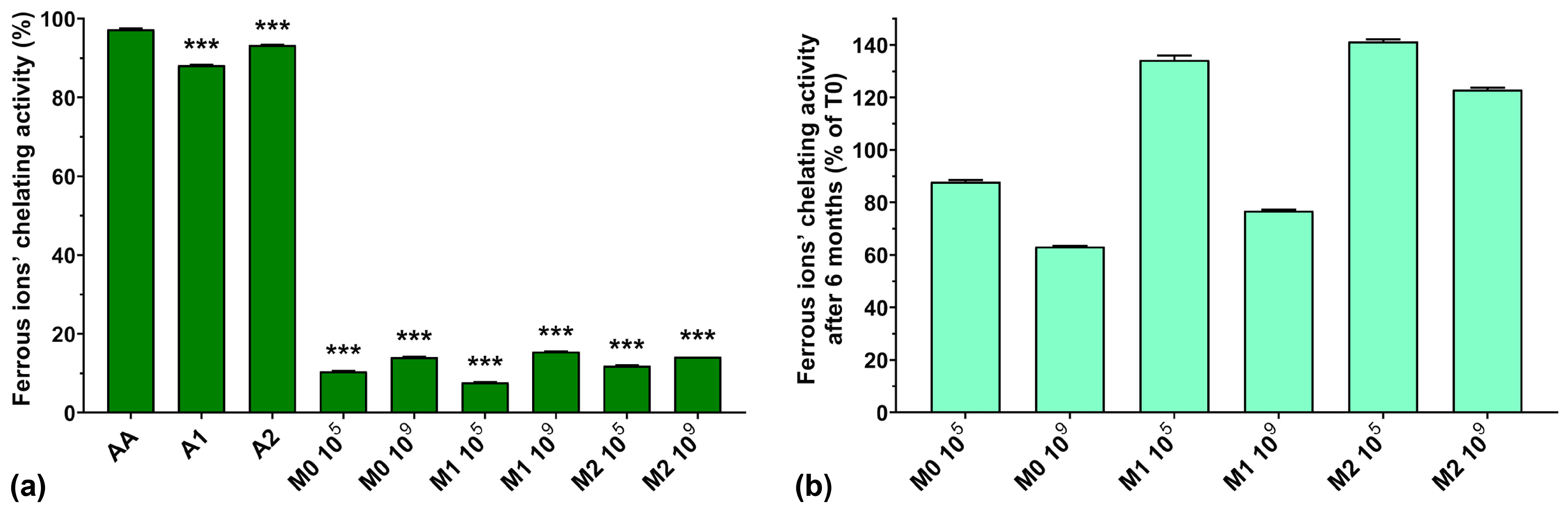 Antioxidants 13 00165 g006
