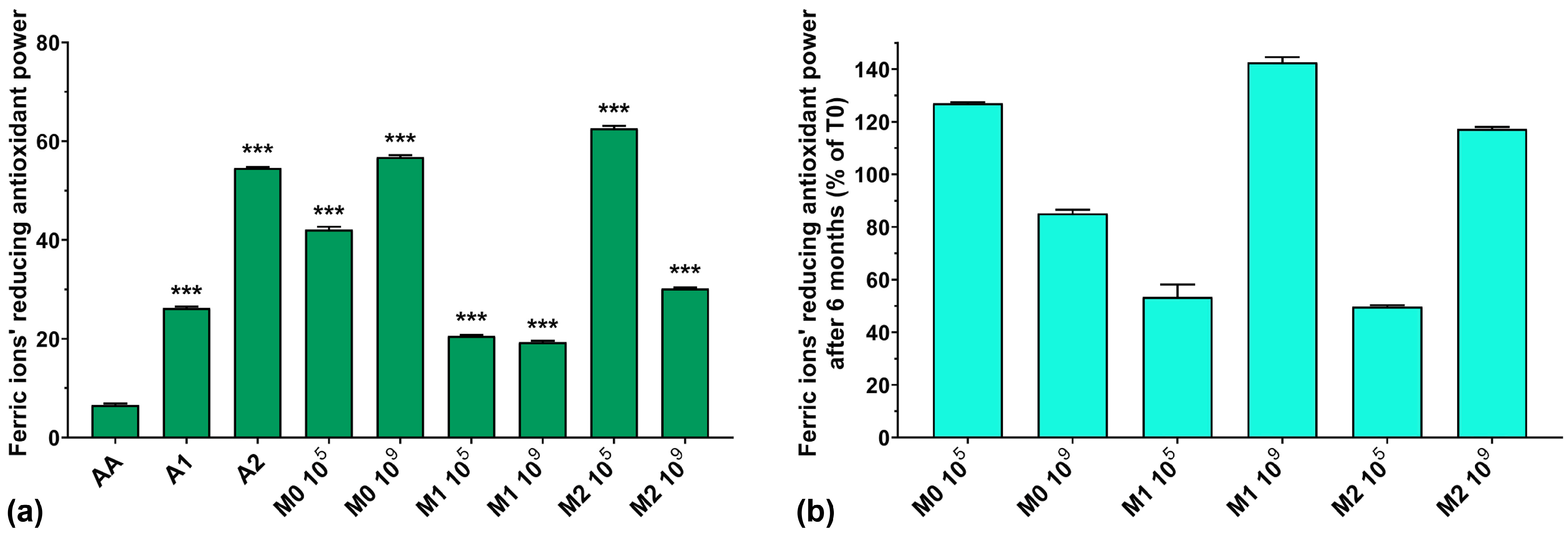 Antioxidants 13 00165 g007