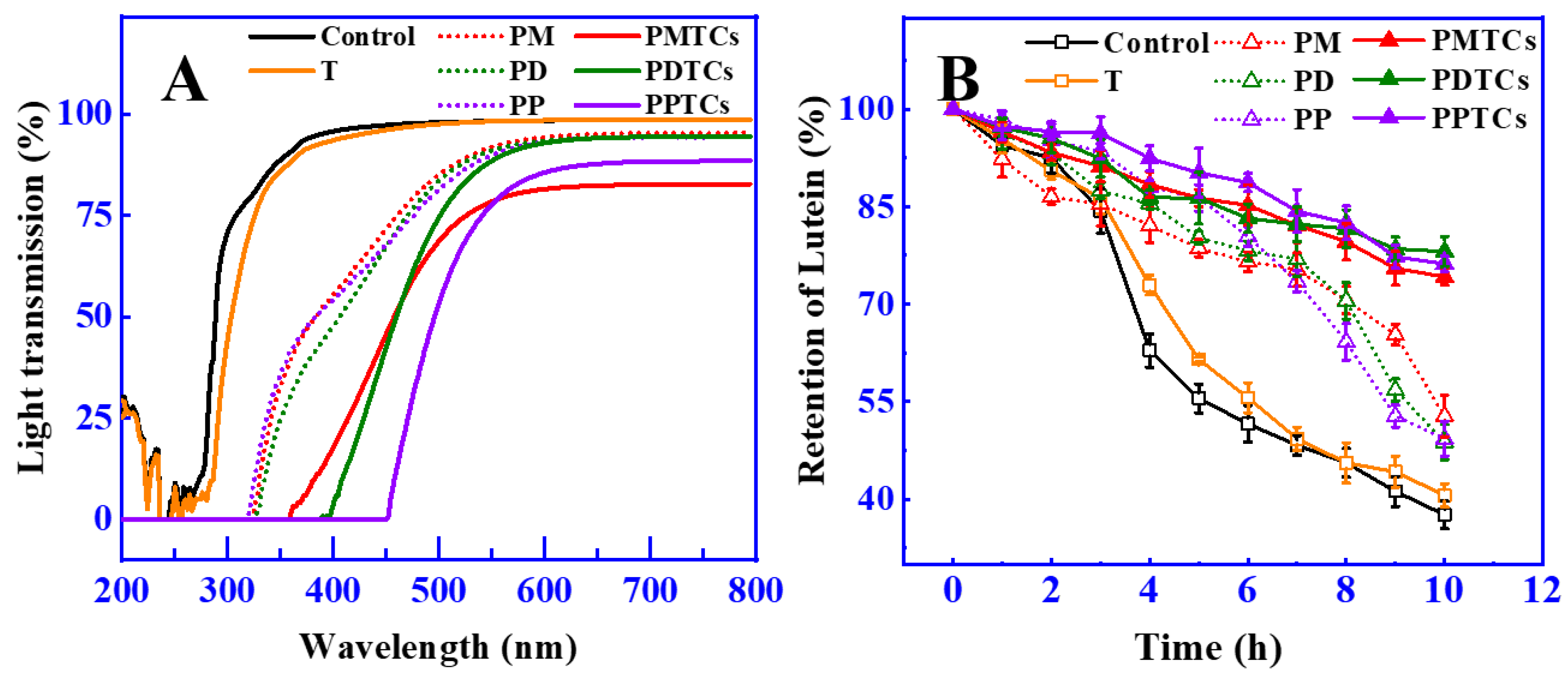 Antioxidants 13 00167 g007