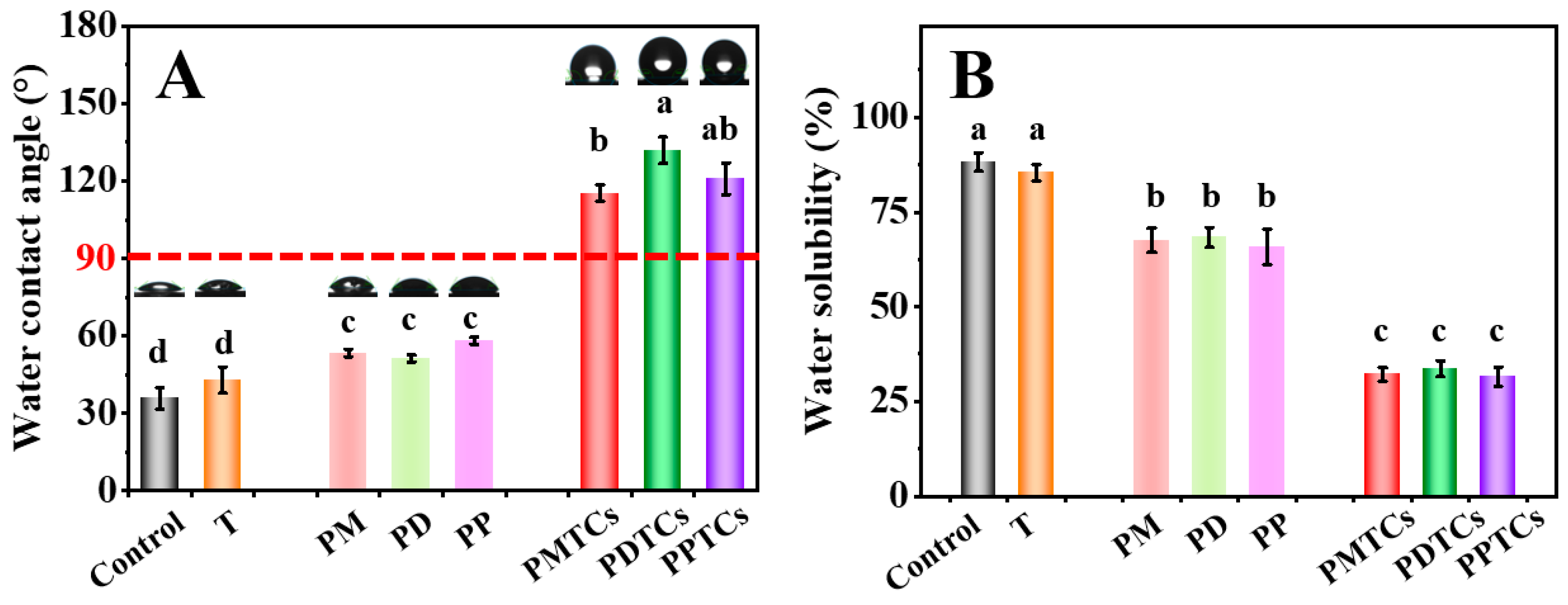 Antioxidants 13 00167 g008