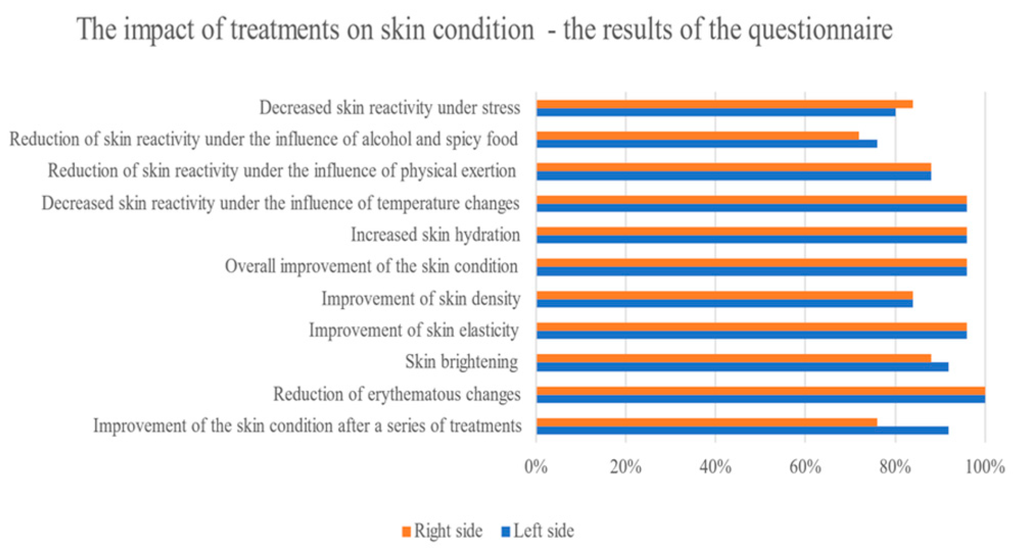 Antioxidants 13 00174 g006