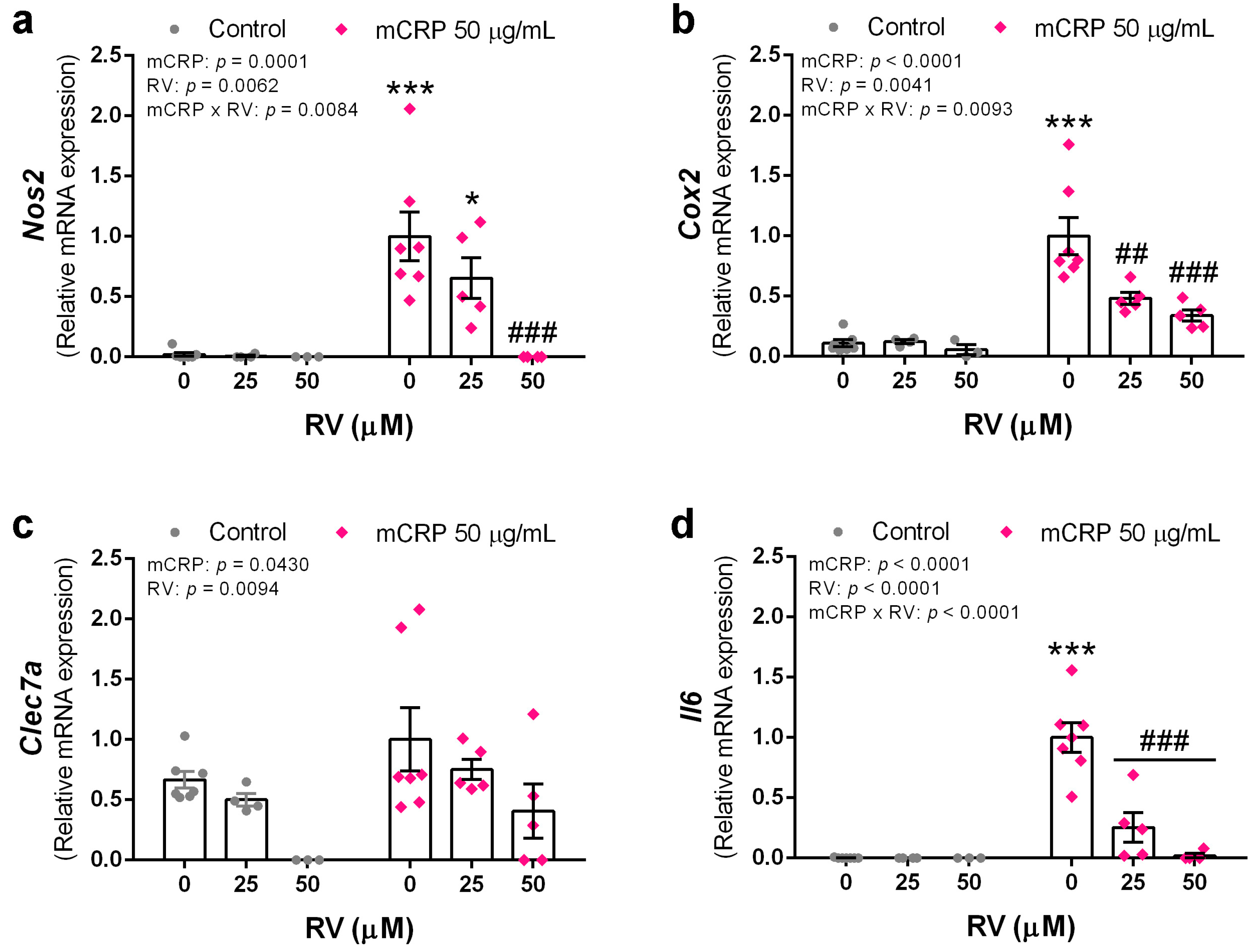 Antioxidants 13 00177 g006