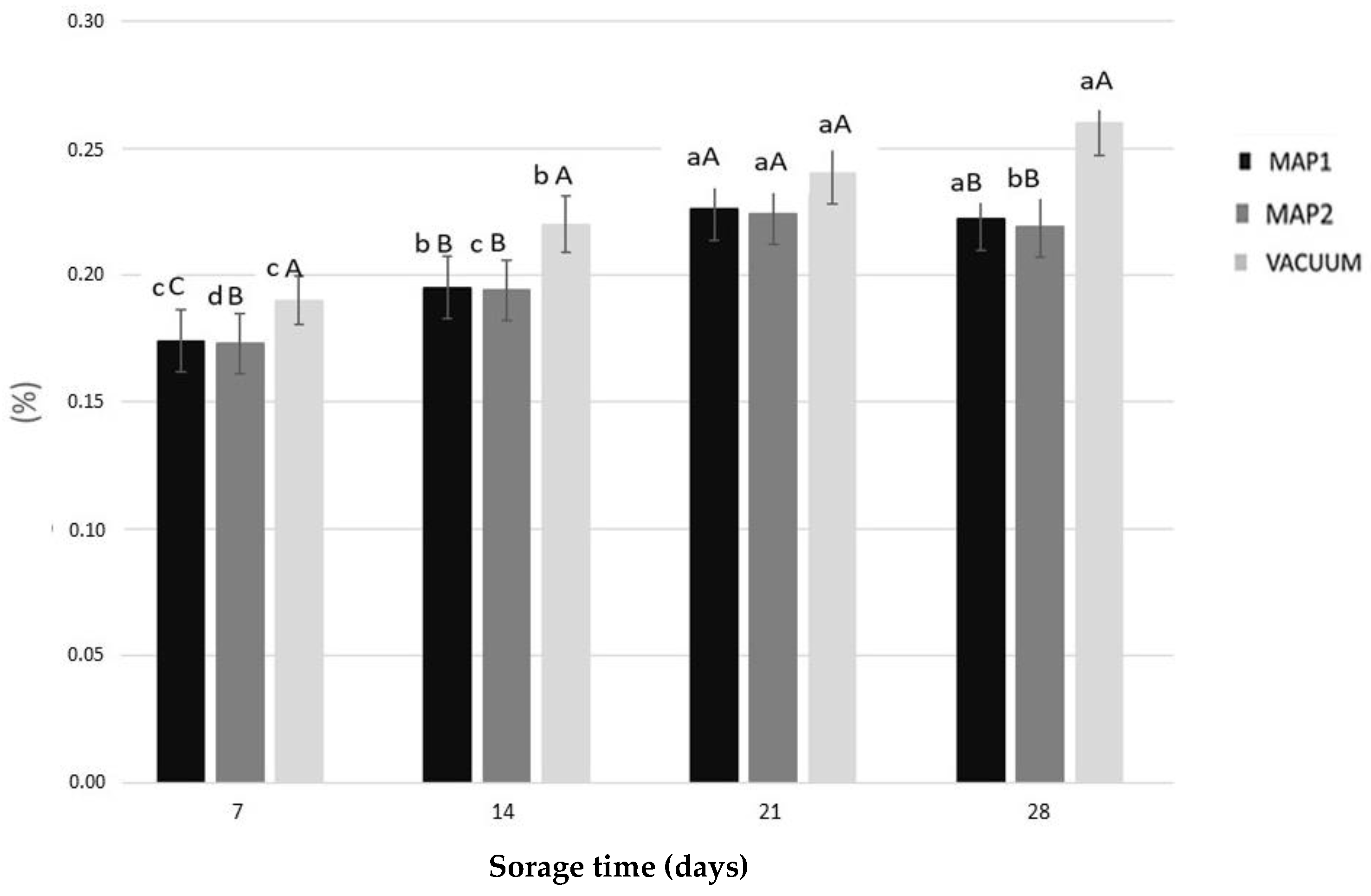 Antioxidants 13 00185 g001