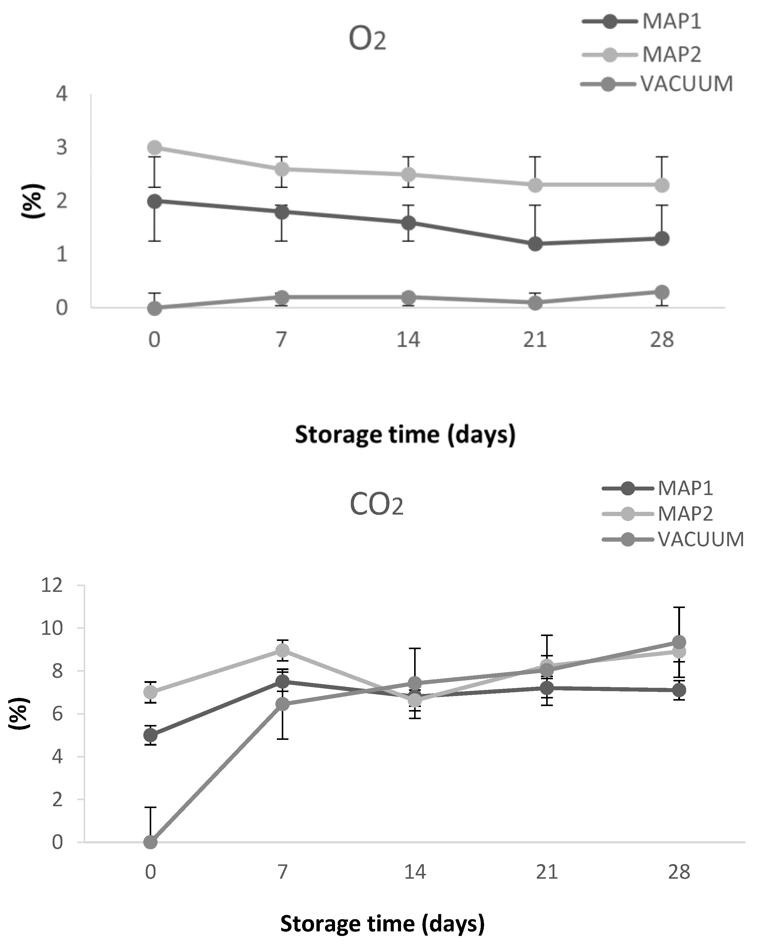 Antioxidants 13 00185 g002